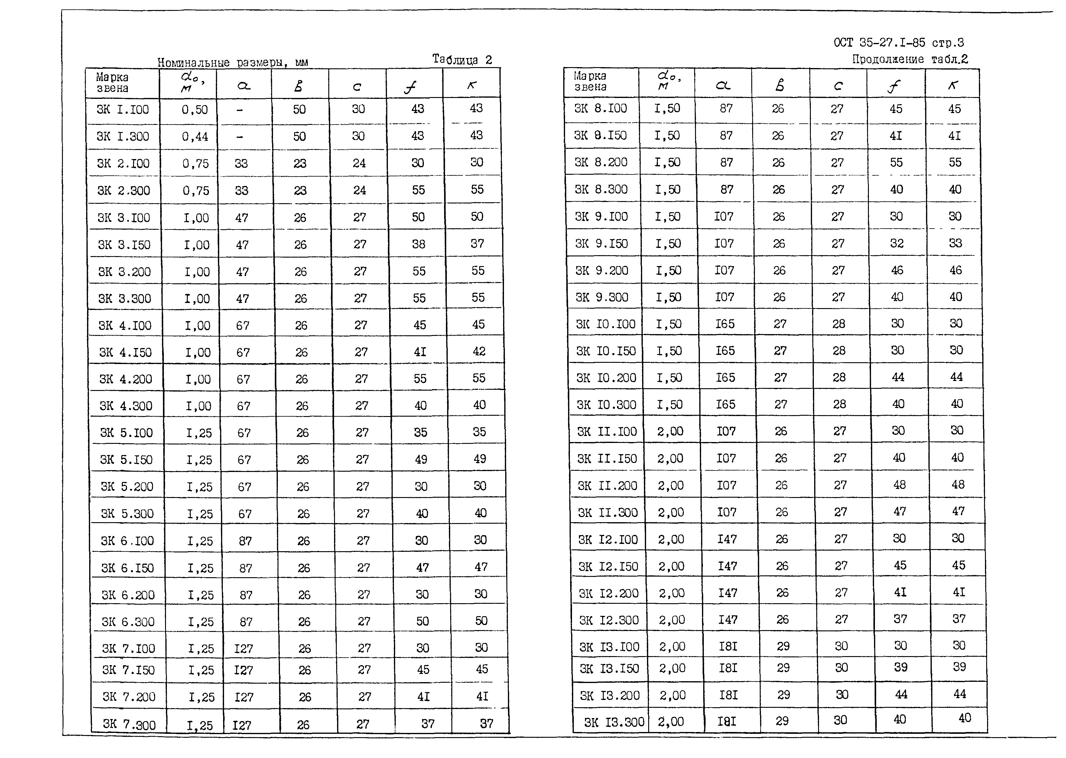 ОСТ 35-27.1-85