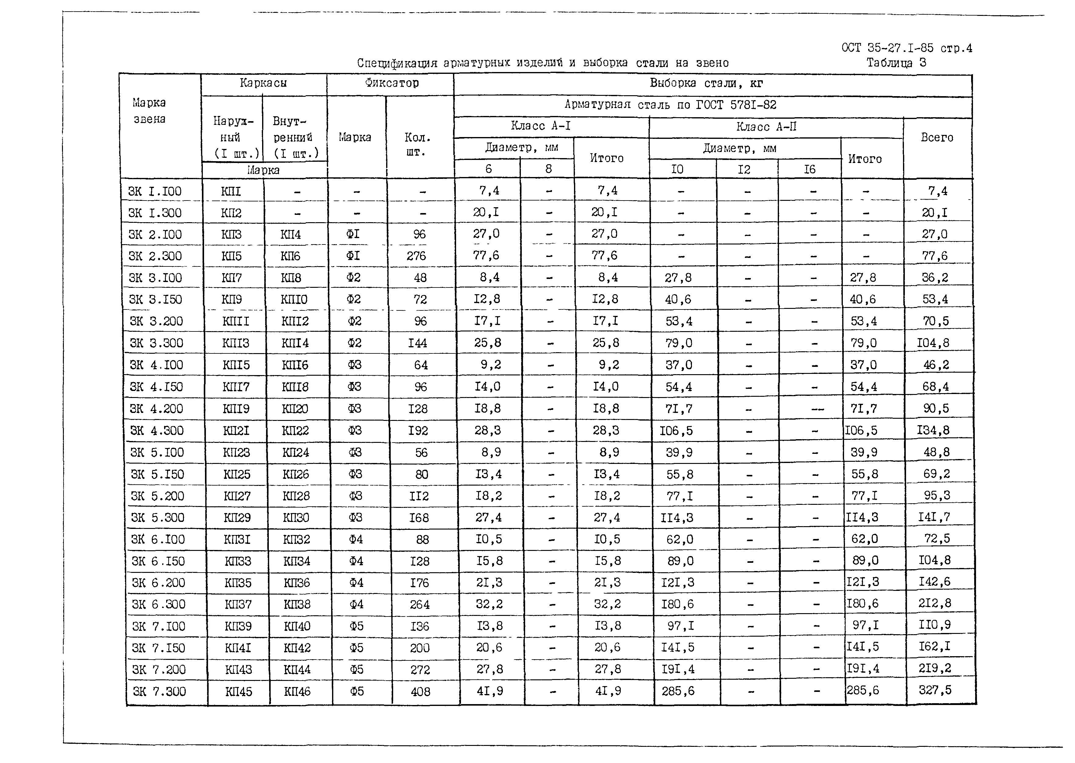 ОСТ 35-27.1-85