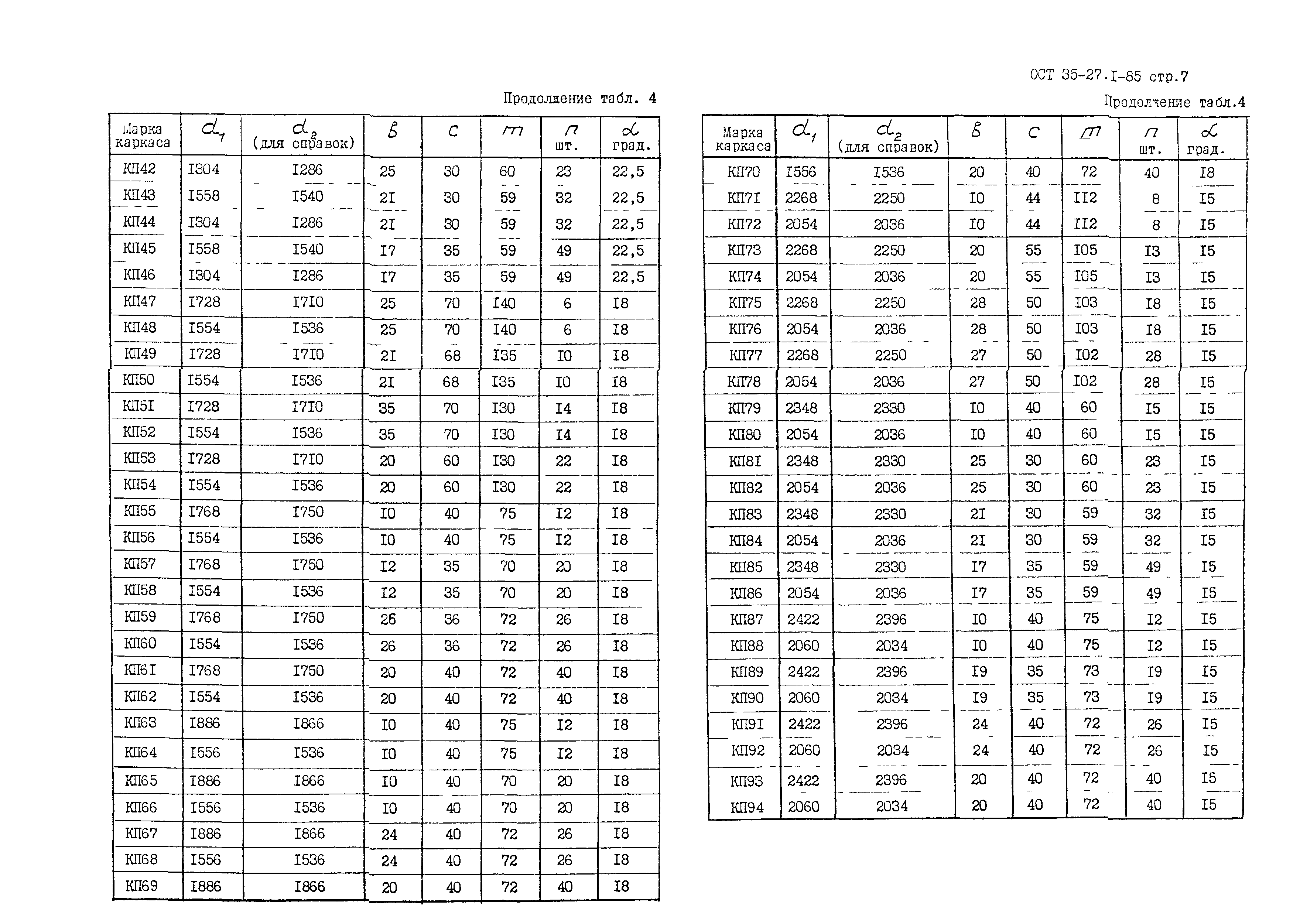 ОСТ 35-27.1-85