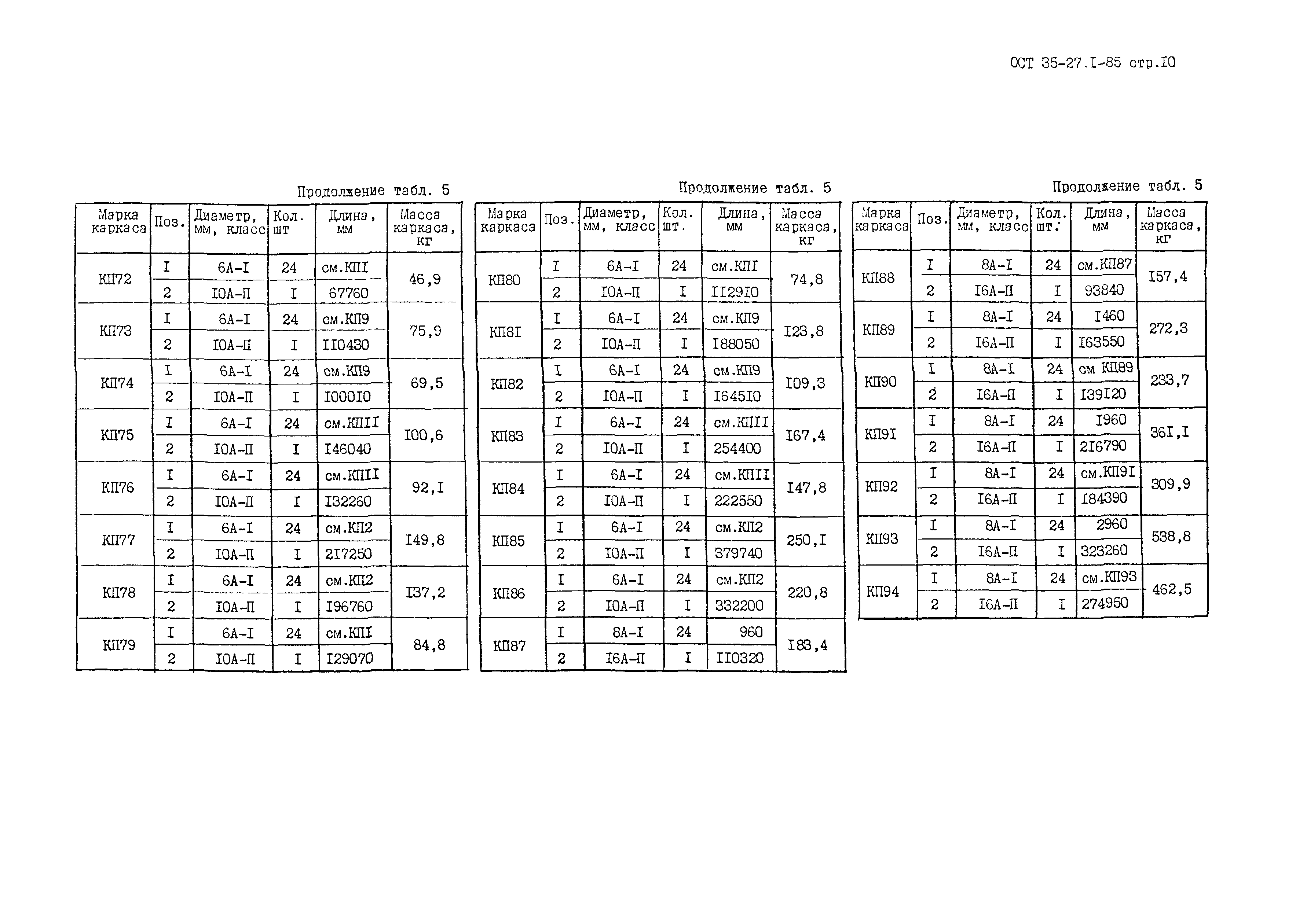 ОСТ 35-27.1-85