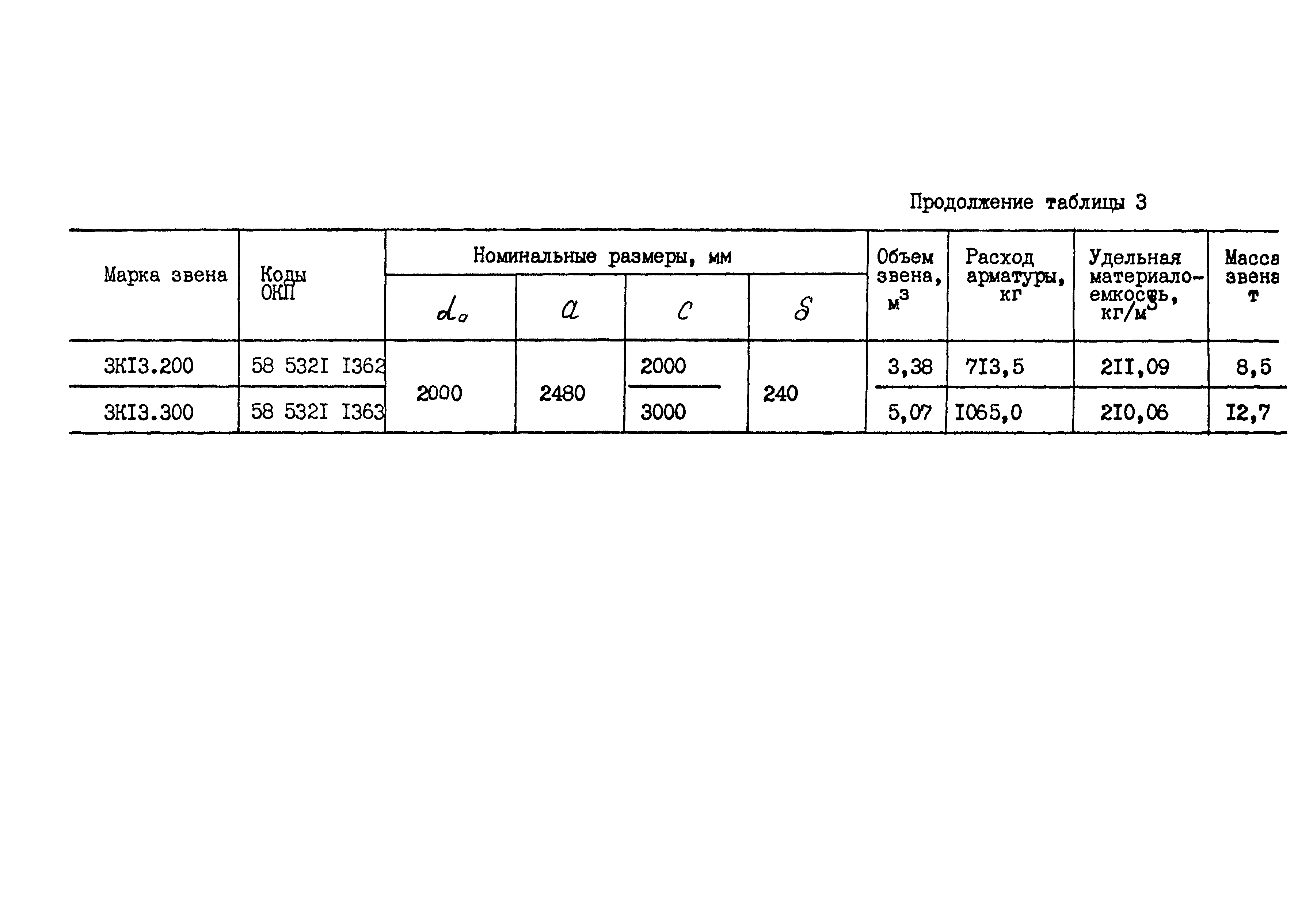 ОСТ 35-27.0-85