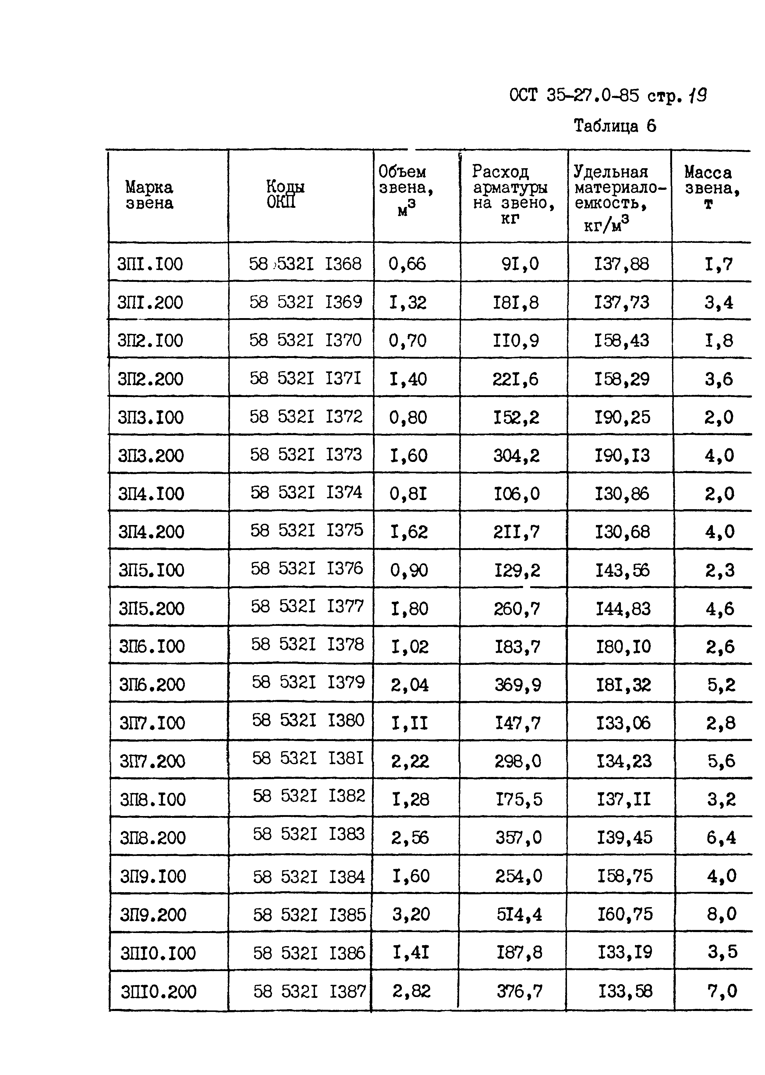 ОСТ 35-27.0-85