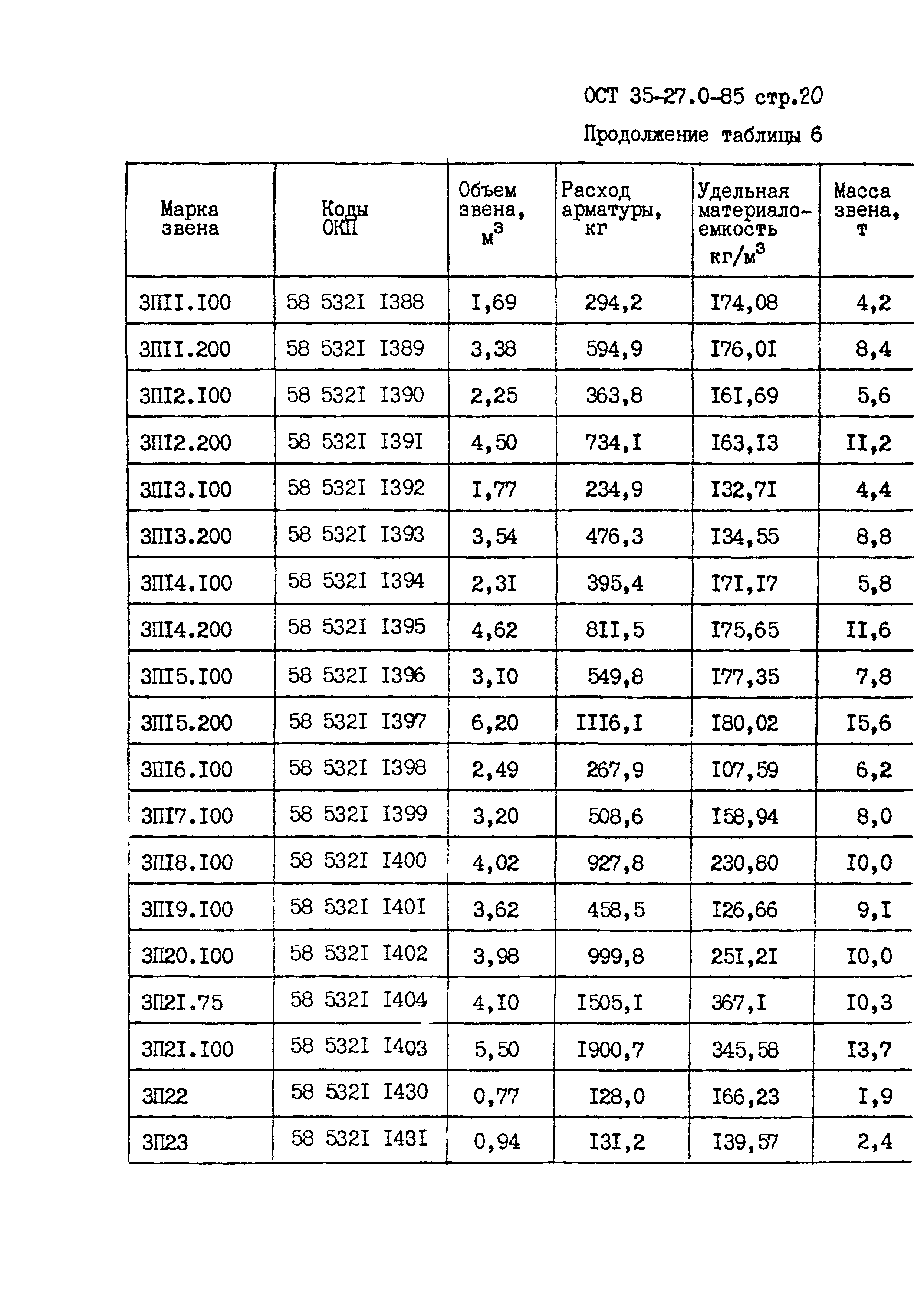 ОСТ 35-27.0-85