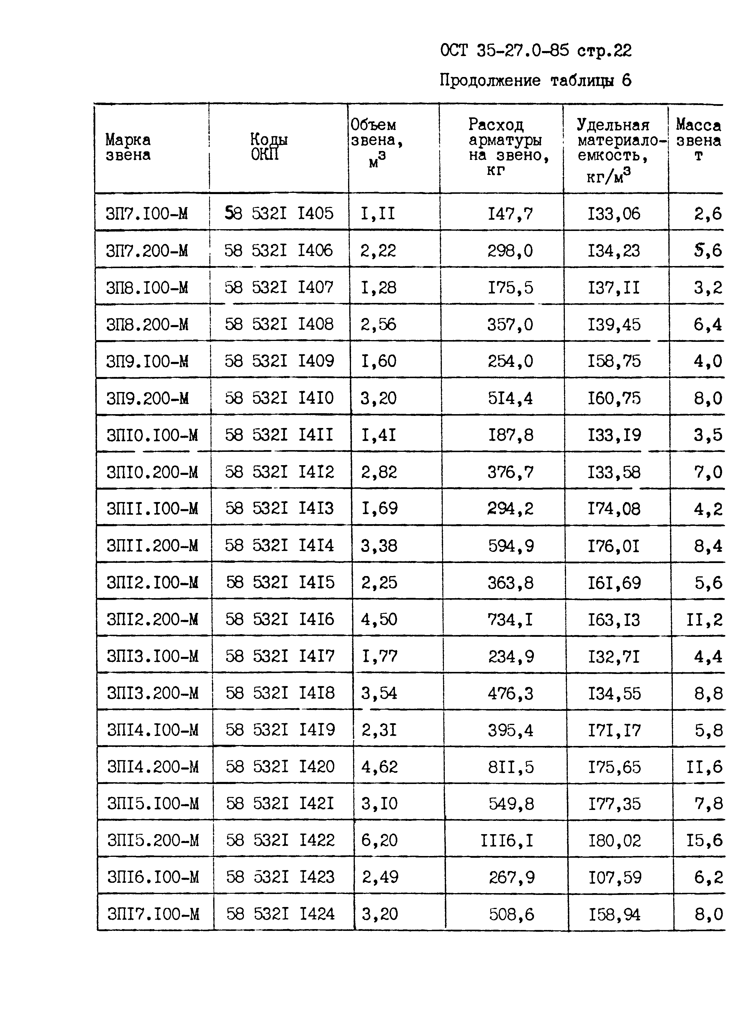 ОСТ 35-27.0-85