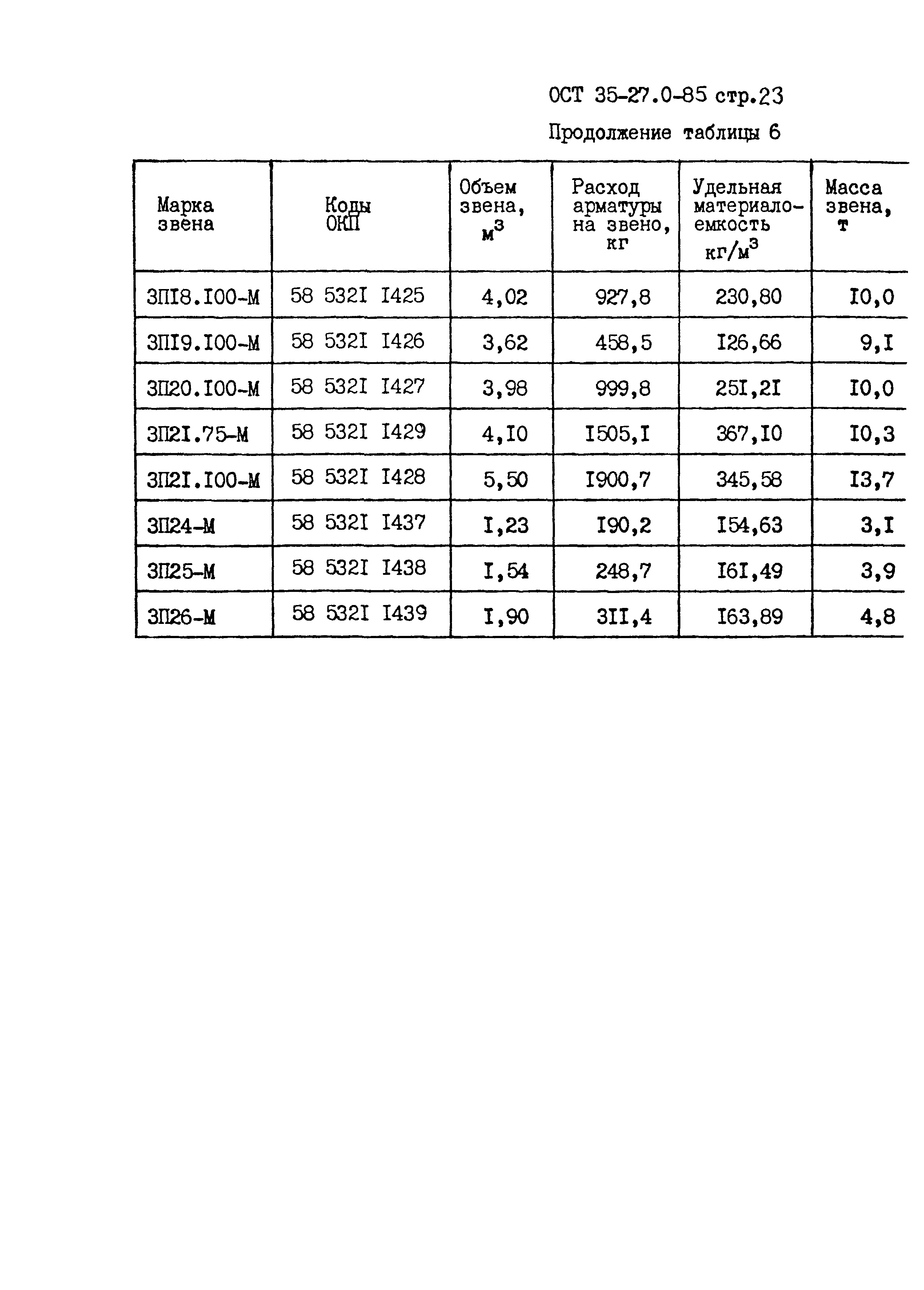 ОСТ 35-27.0-85