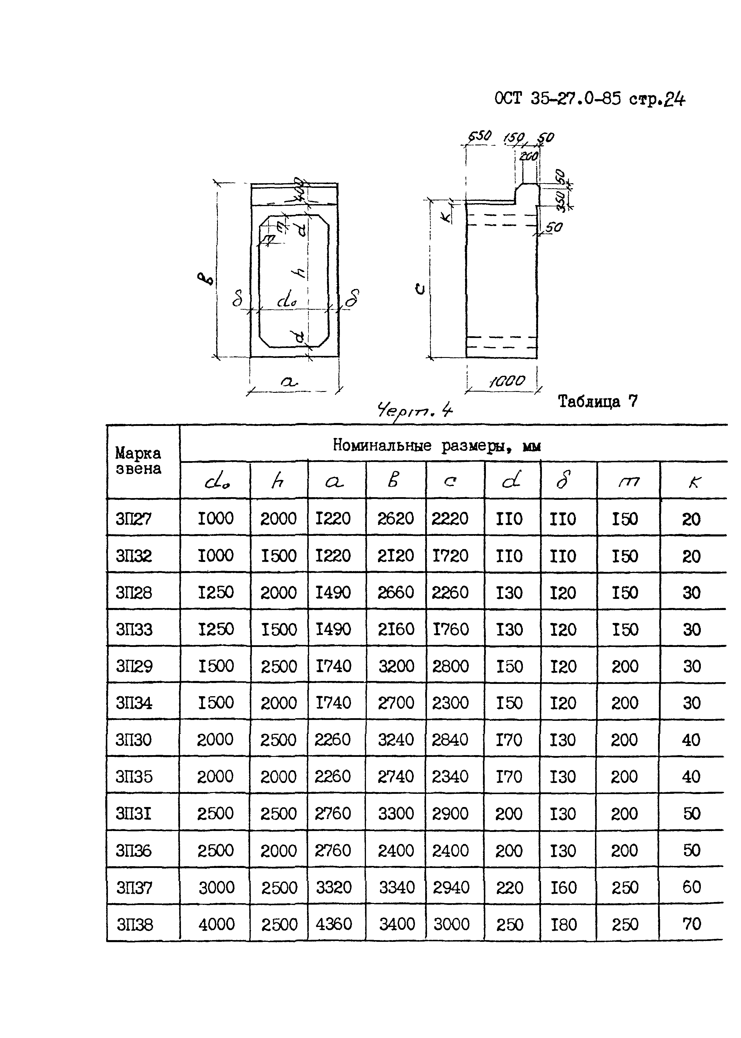 ОСТ 35-27.0-85