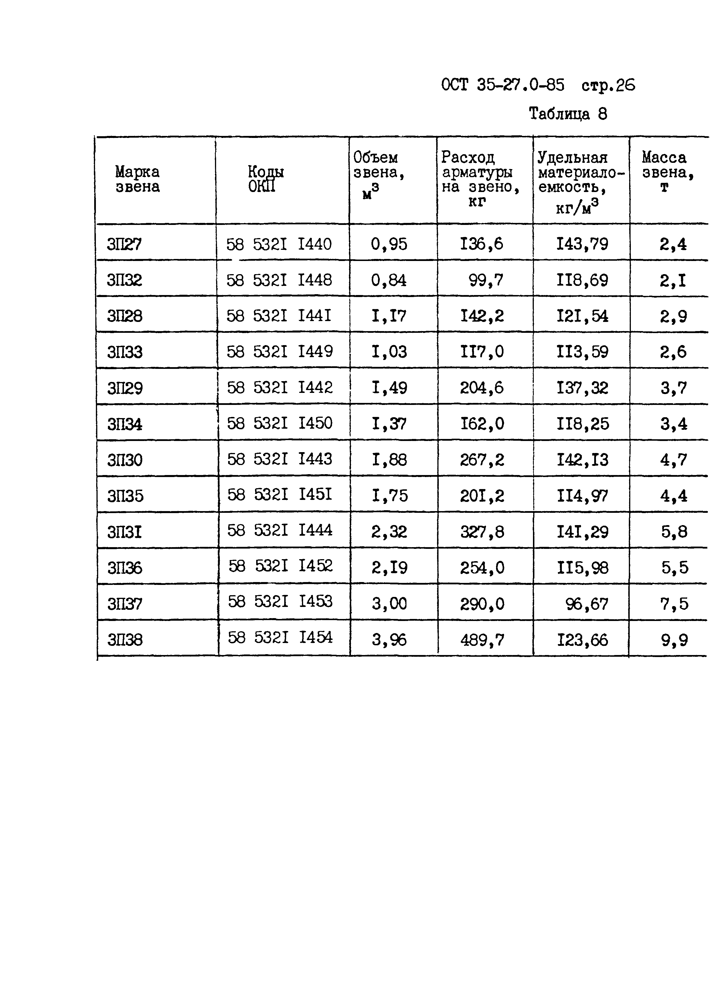 ОСТ 35-27.0-85