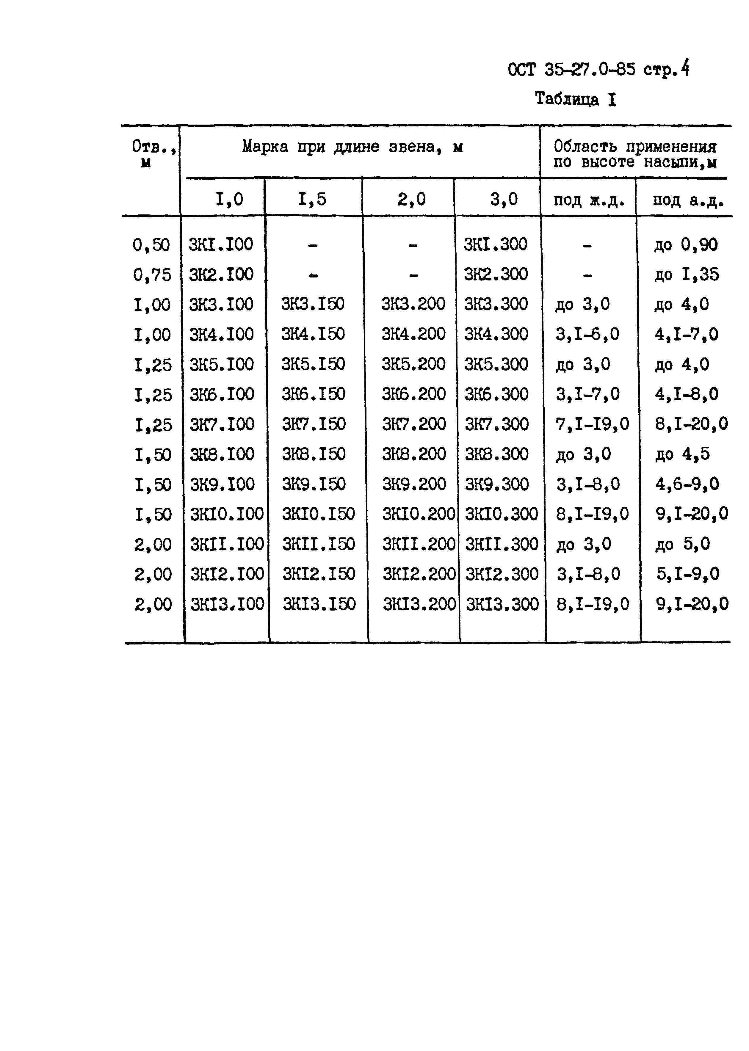 ОСТ 35-27.0-85