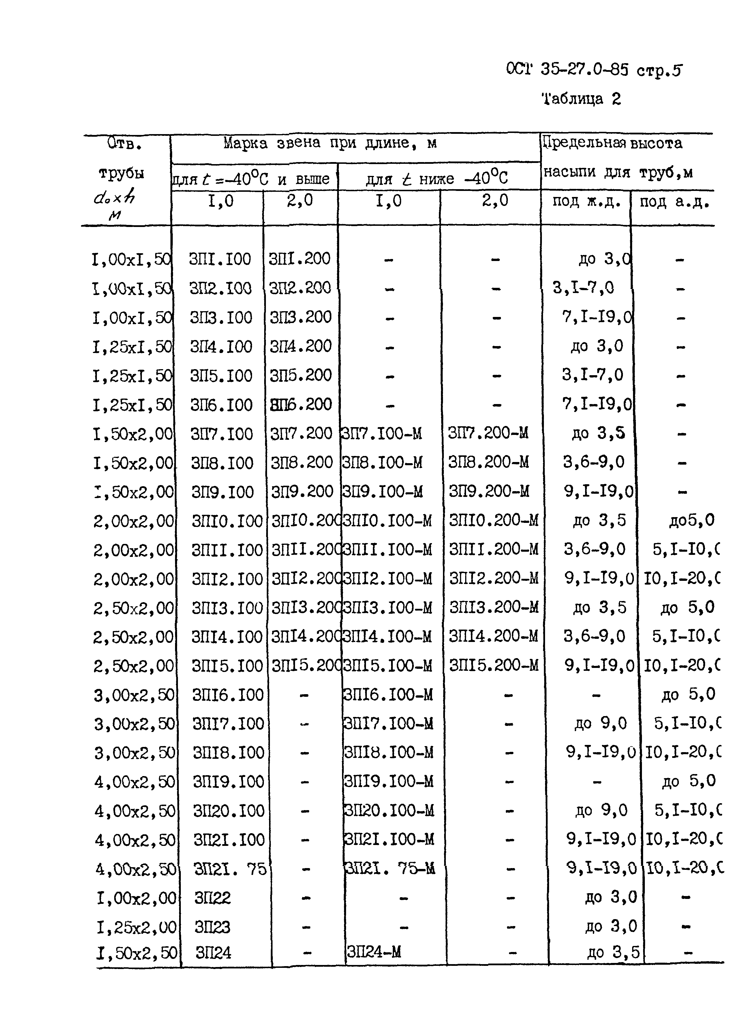 ОСТ 35-27.0-85