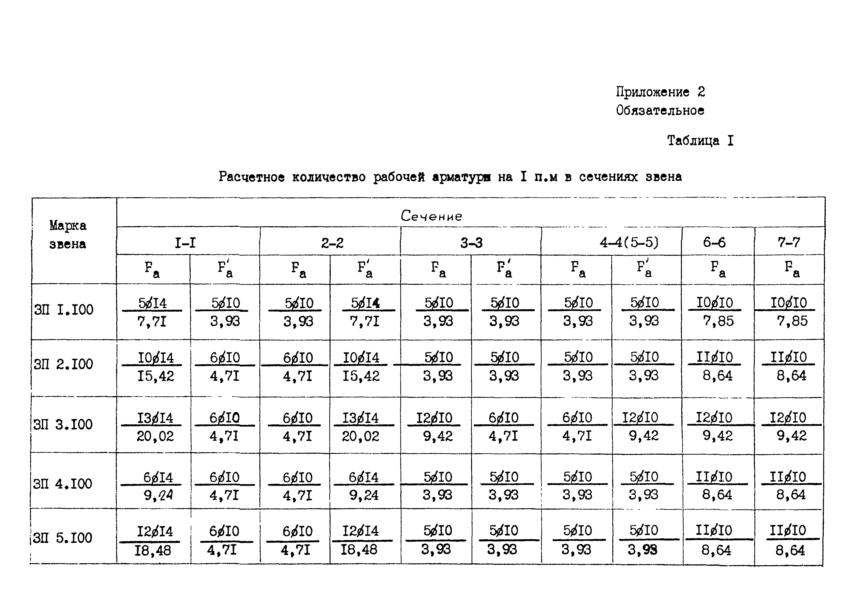 ОСТ 35-27.0-85