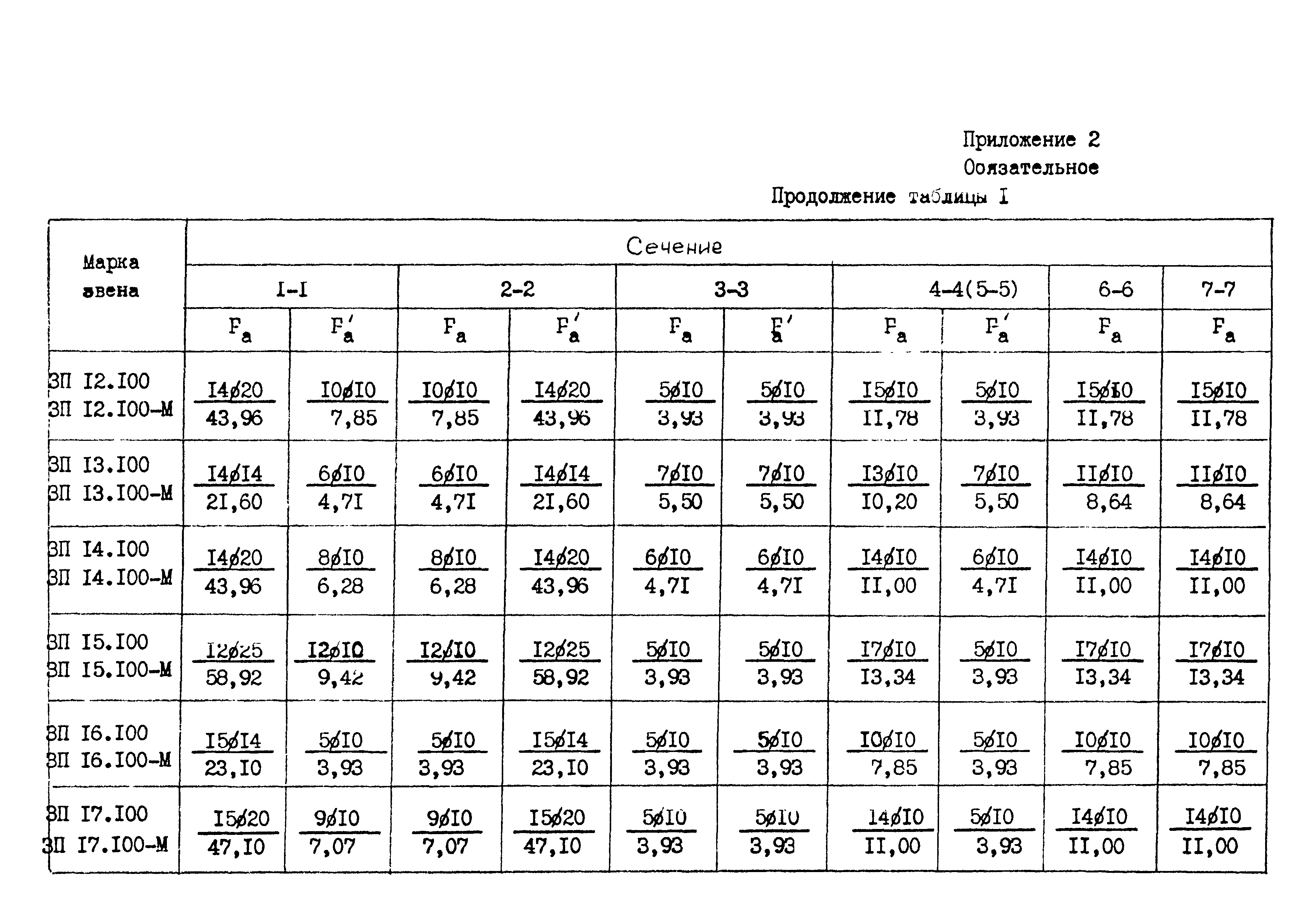 ОСТ 35-27.0-85