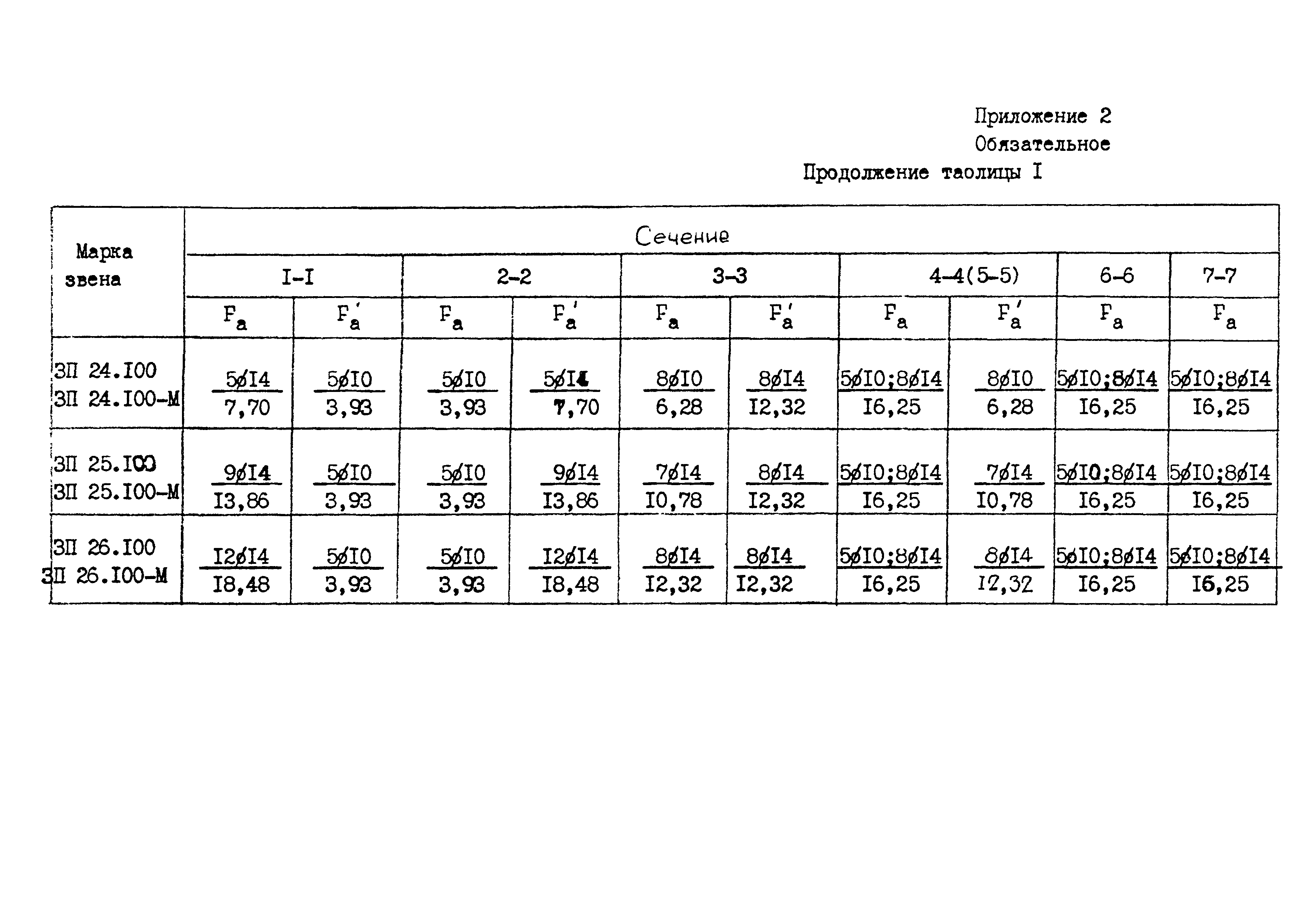 ОСТ 35-27.0-85