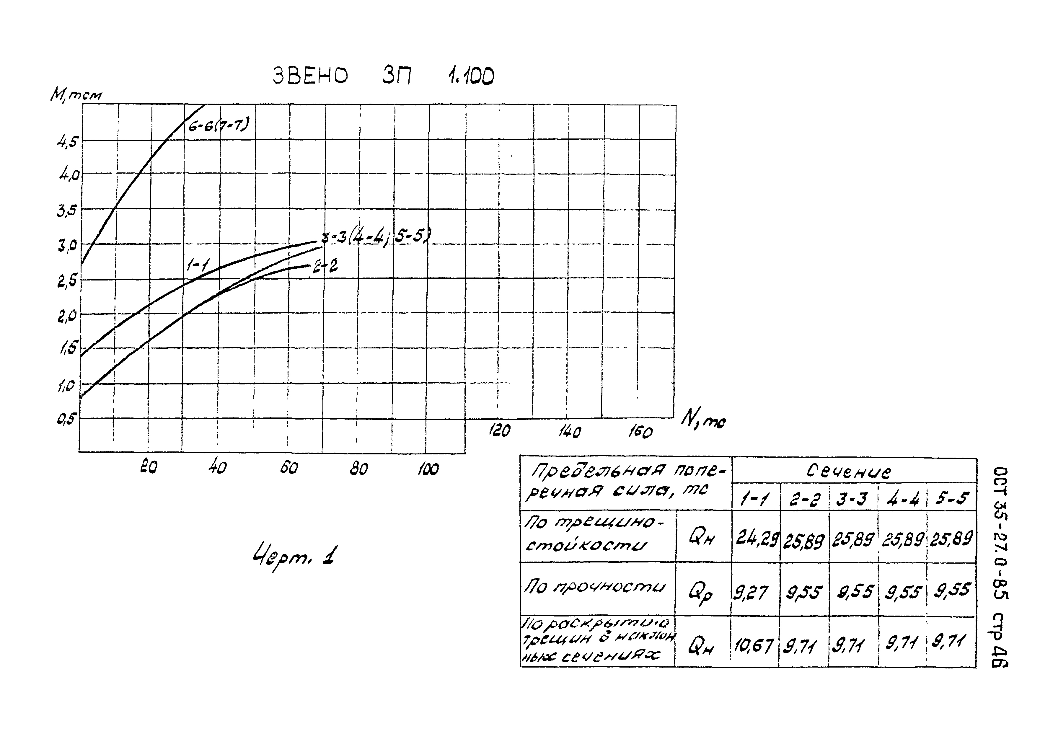 ОСТ 35-27.0-85