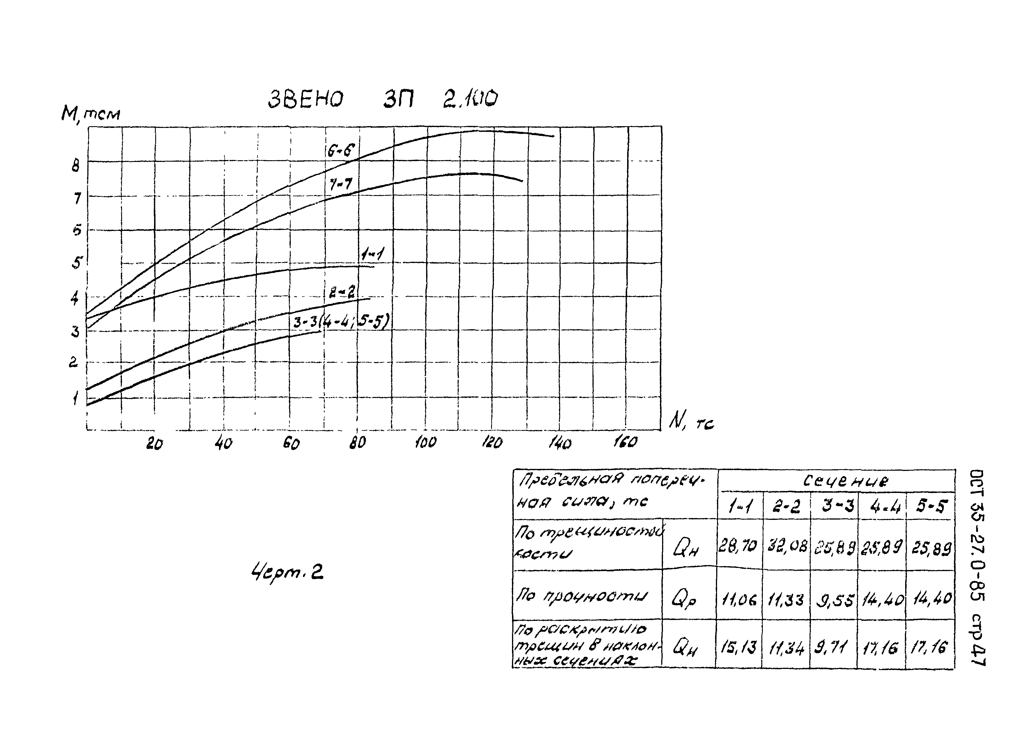 ОСТ 35-27.0-85