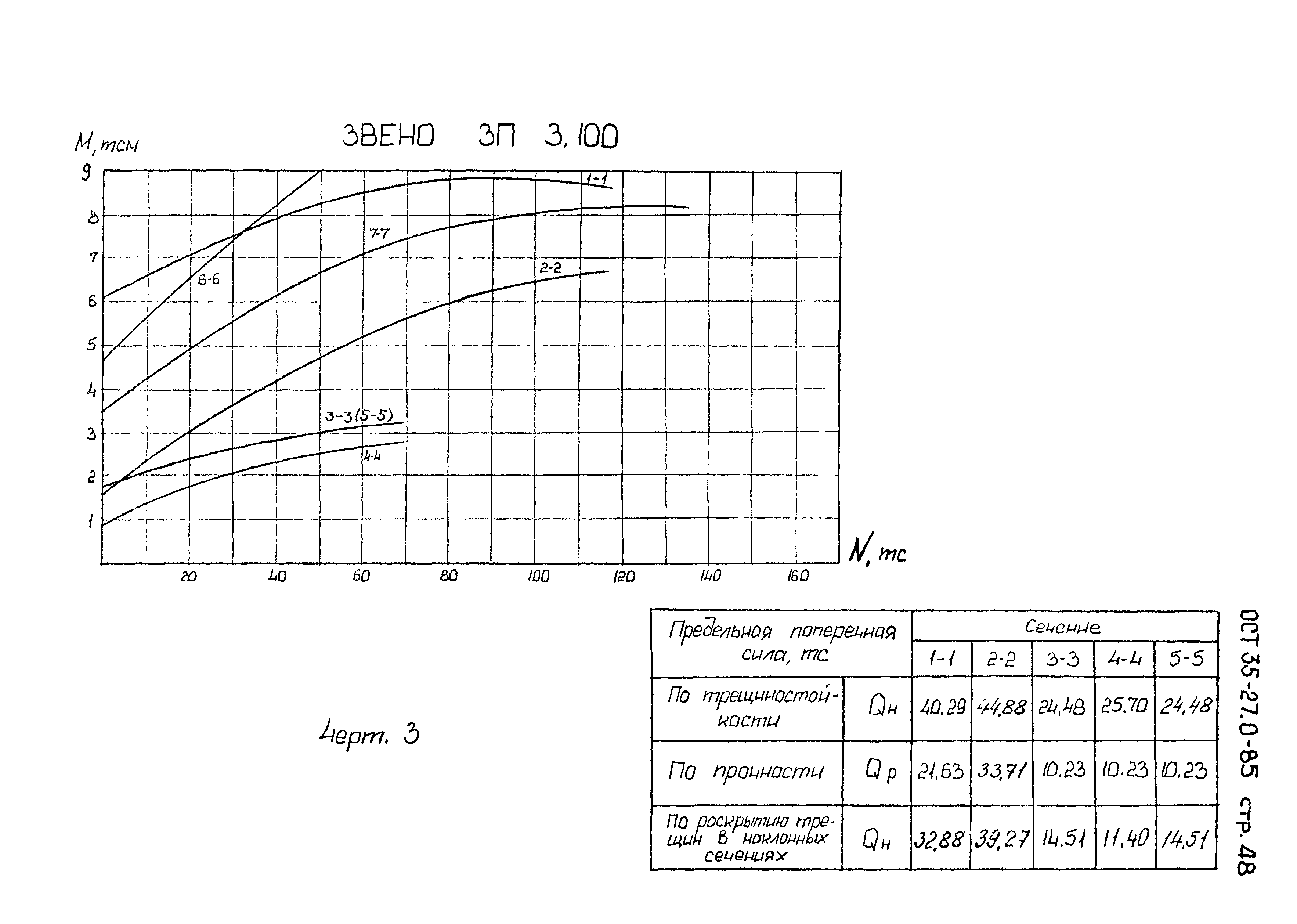 ОСТ 35-27.0-85