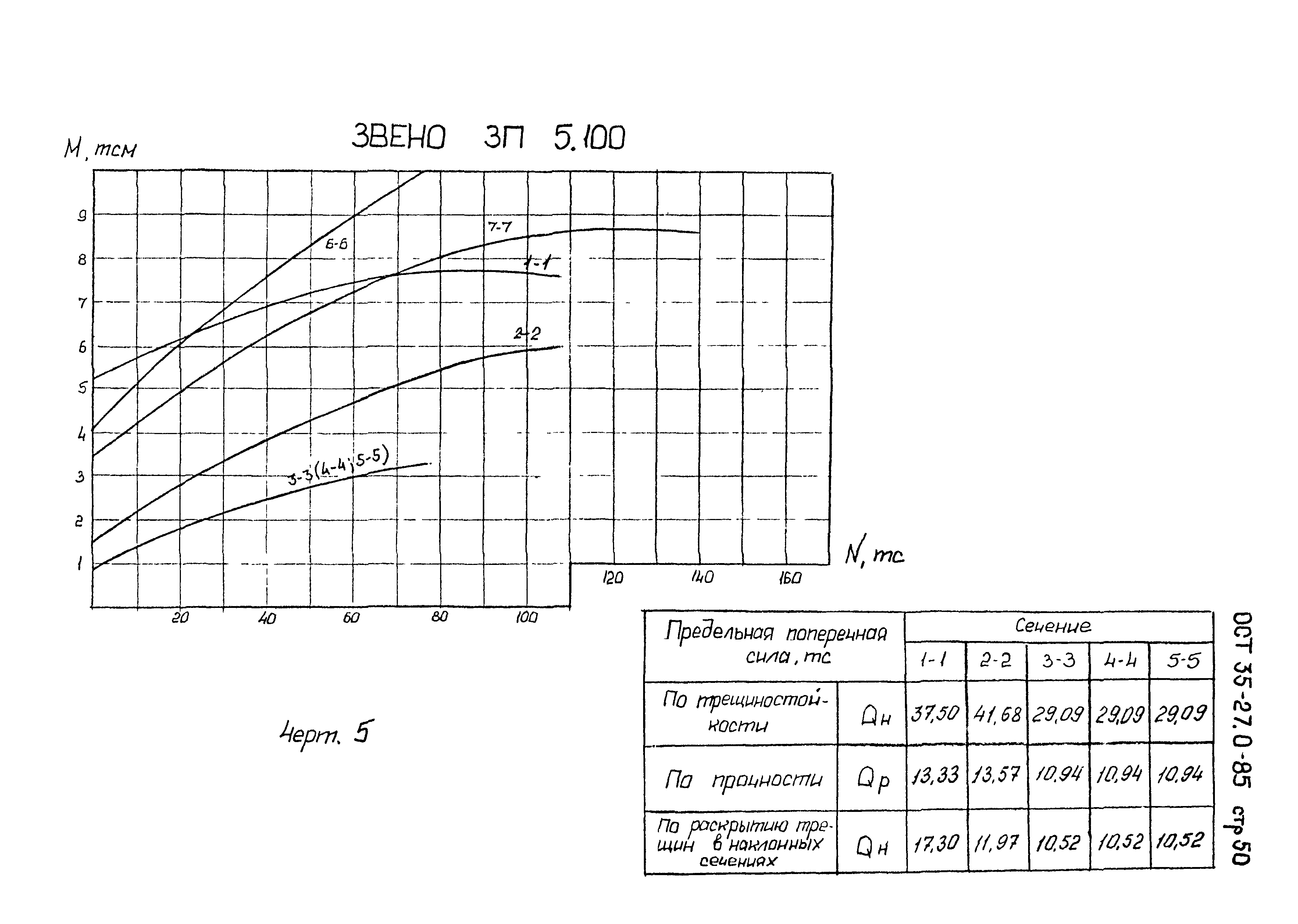 ОСТ 35-27.0-85