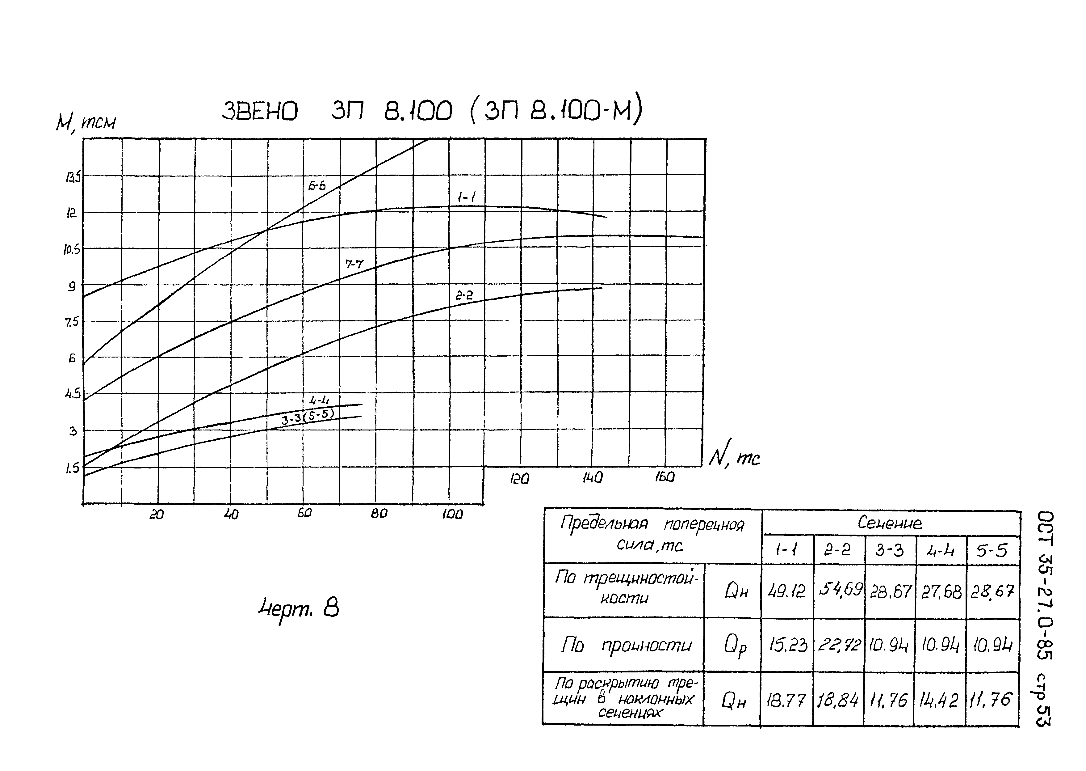 ОСТ 35-27.0-85