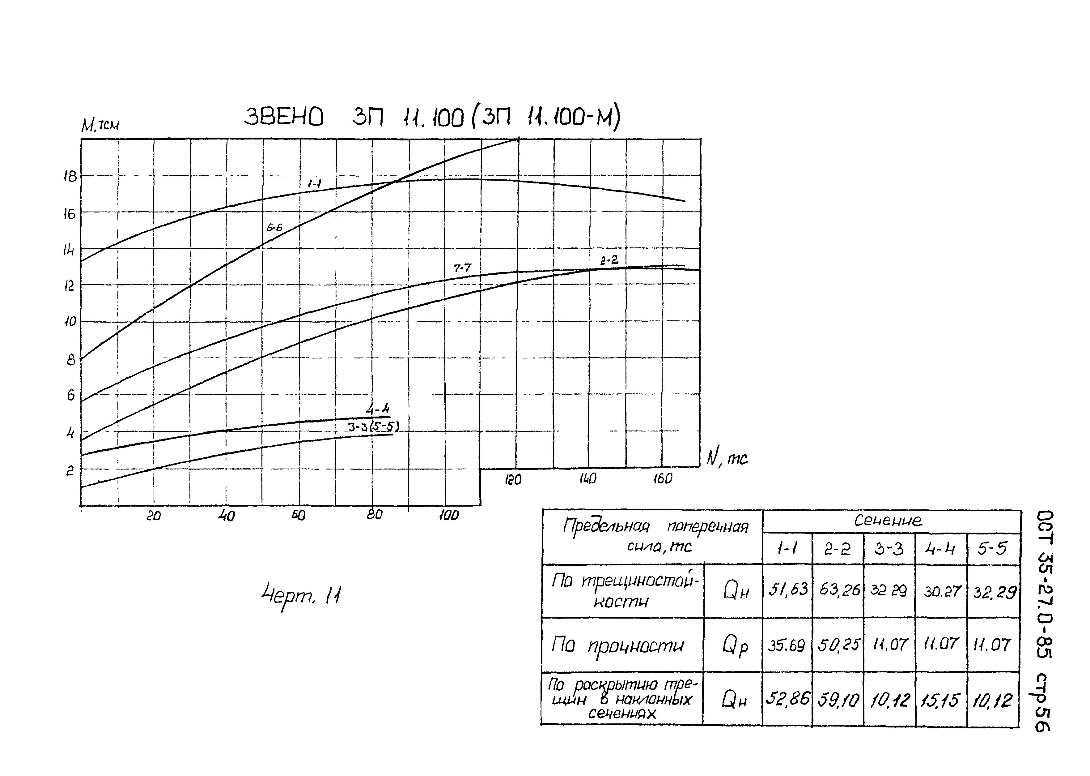 ОСТ 35-27.0-85