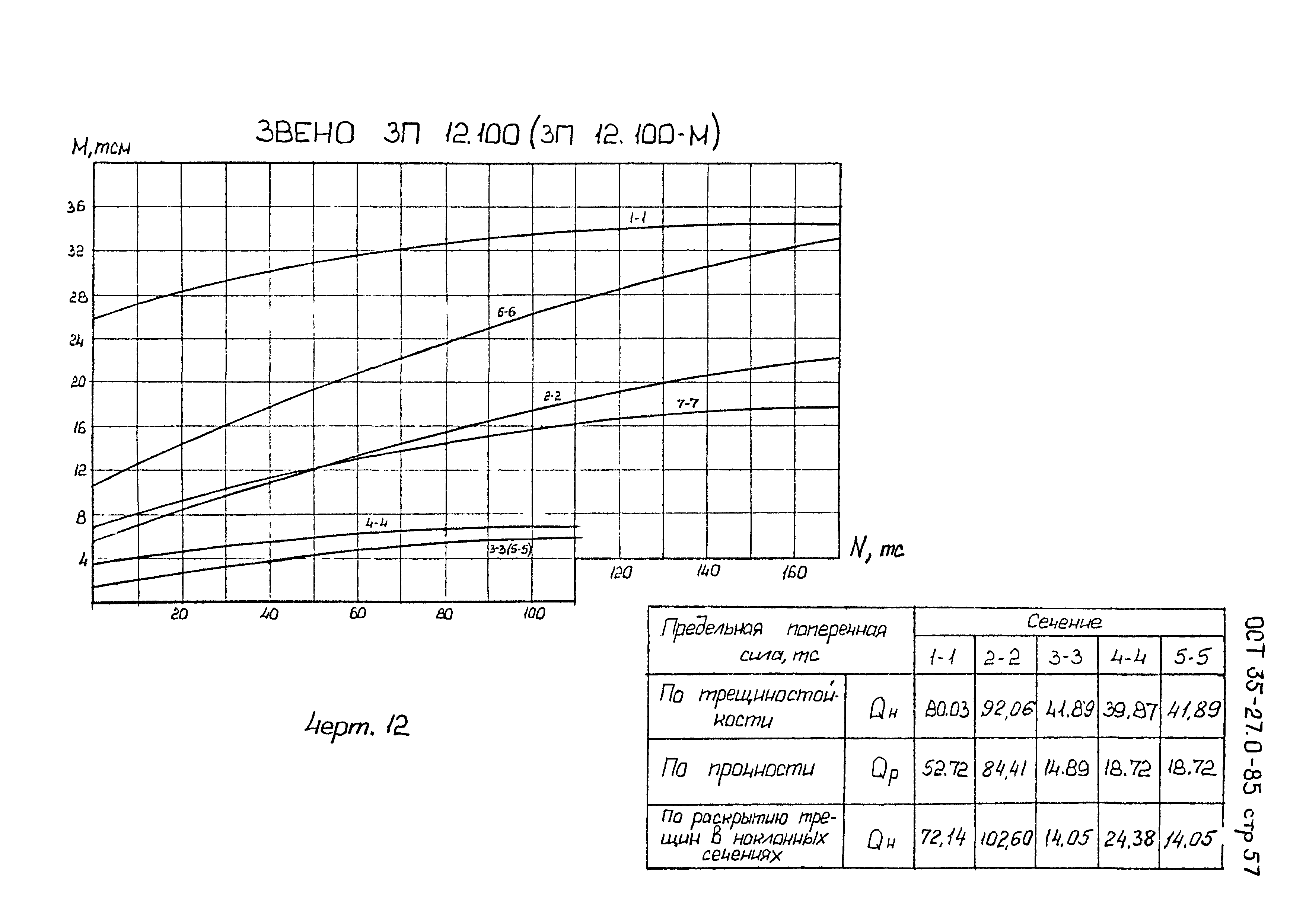 ОСТ 35-27.0-85