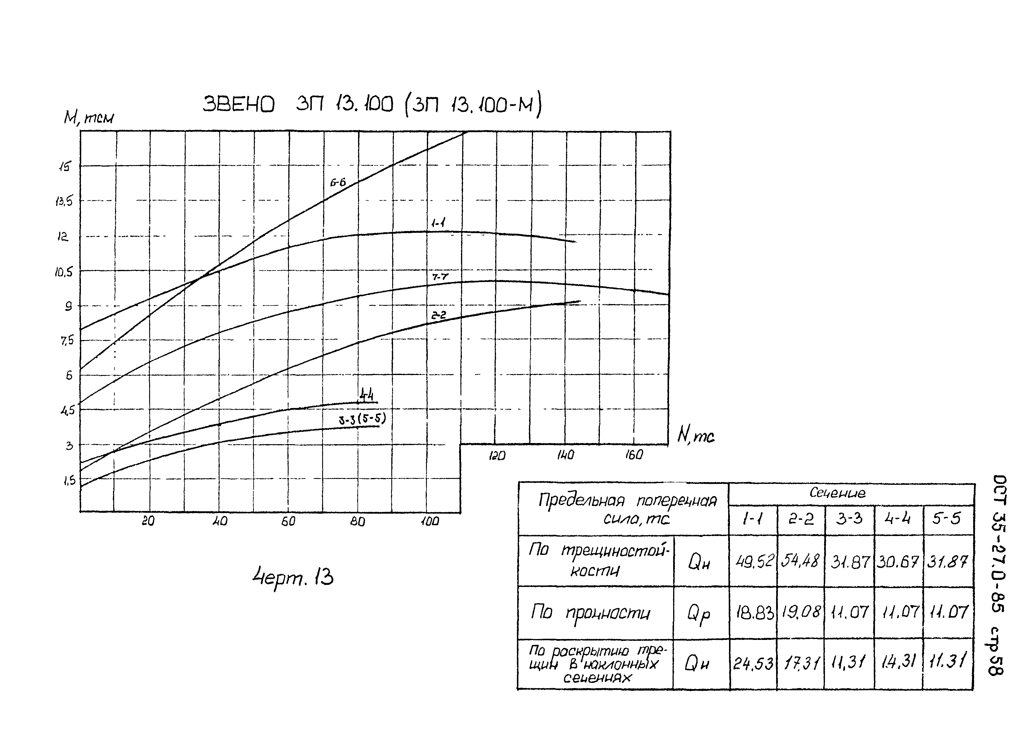 ОСТ 35-27.0-85