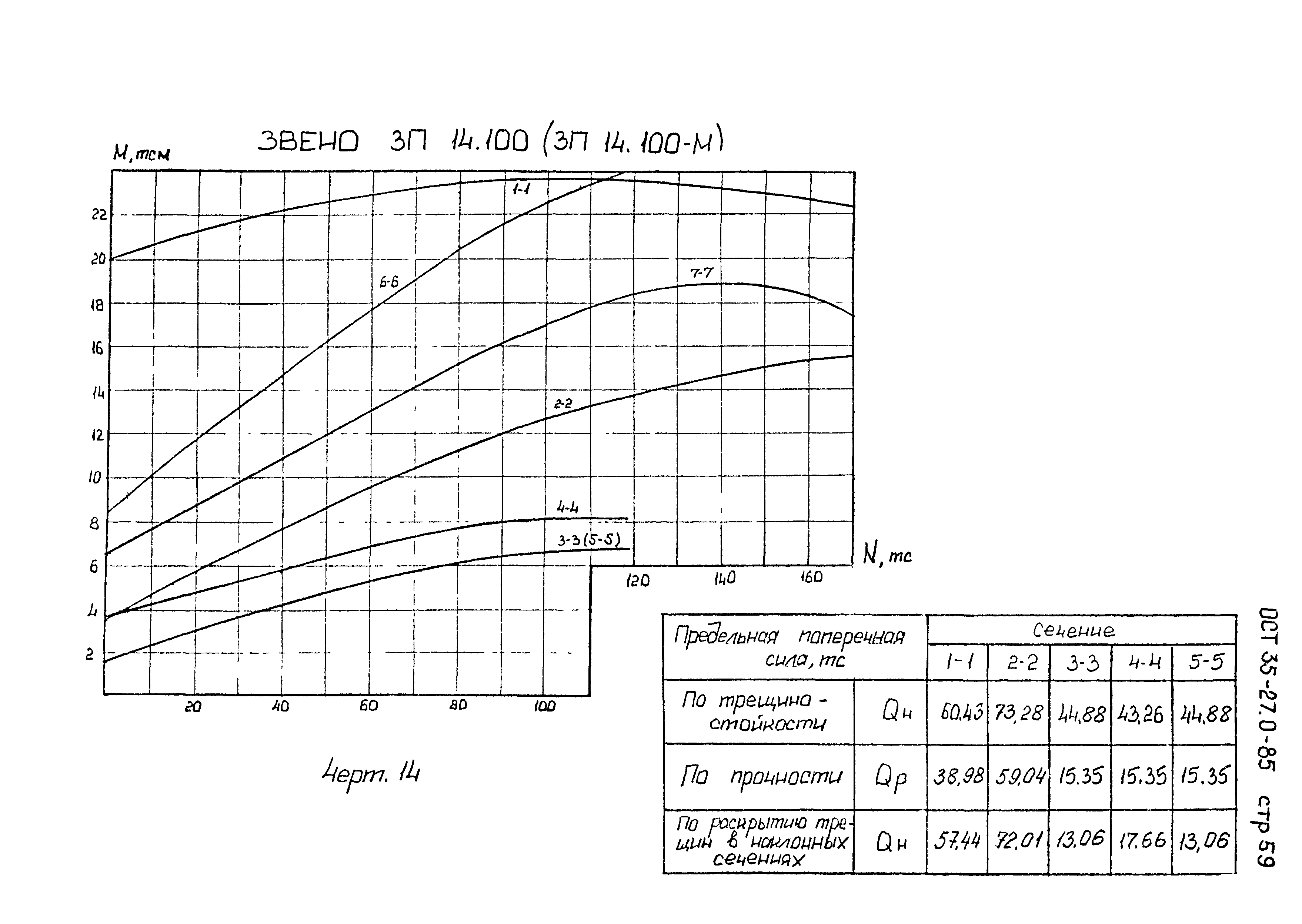 ОСТ 35-27.0-85