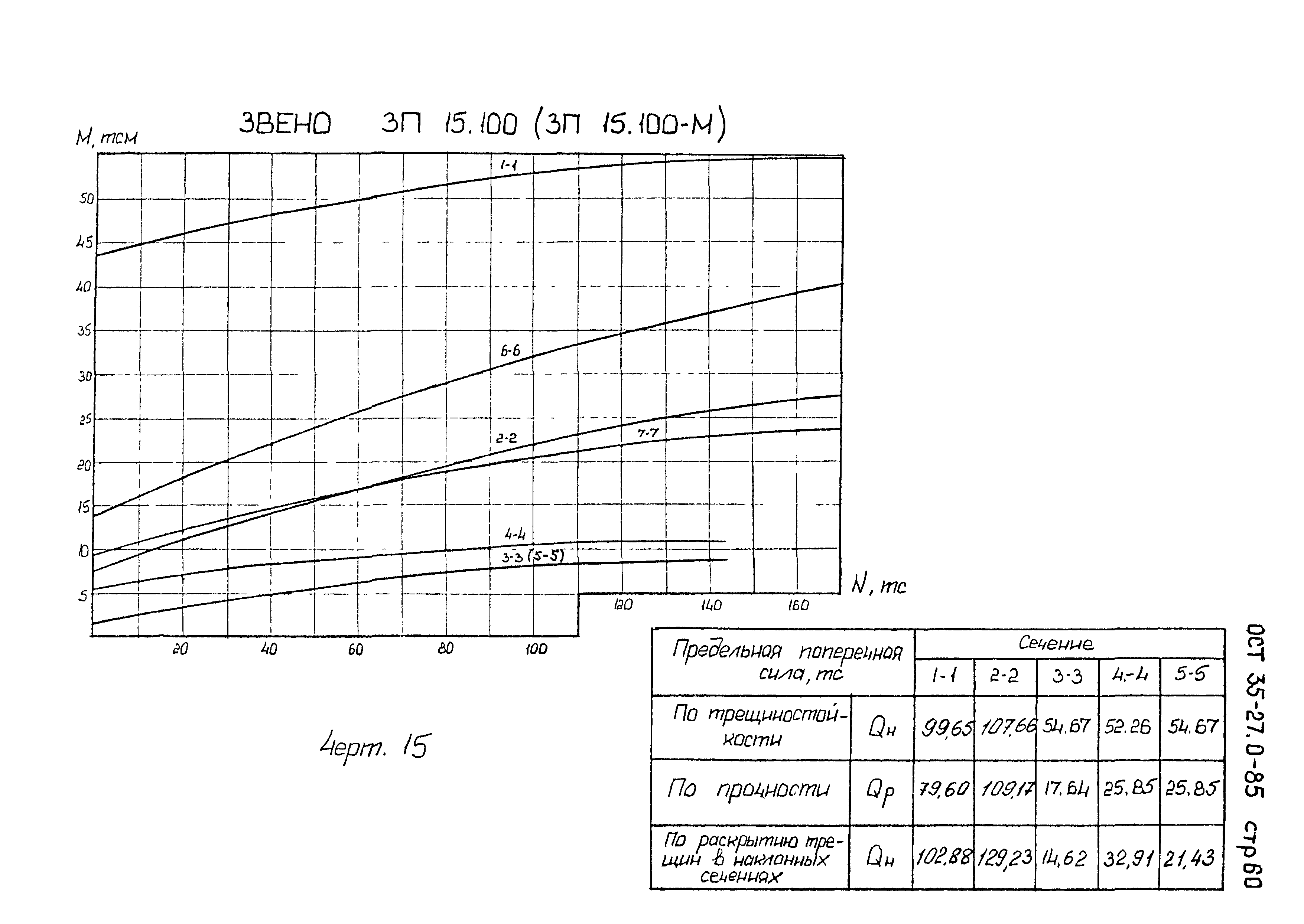 ОСТ 35-27.0-85