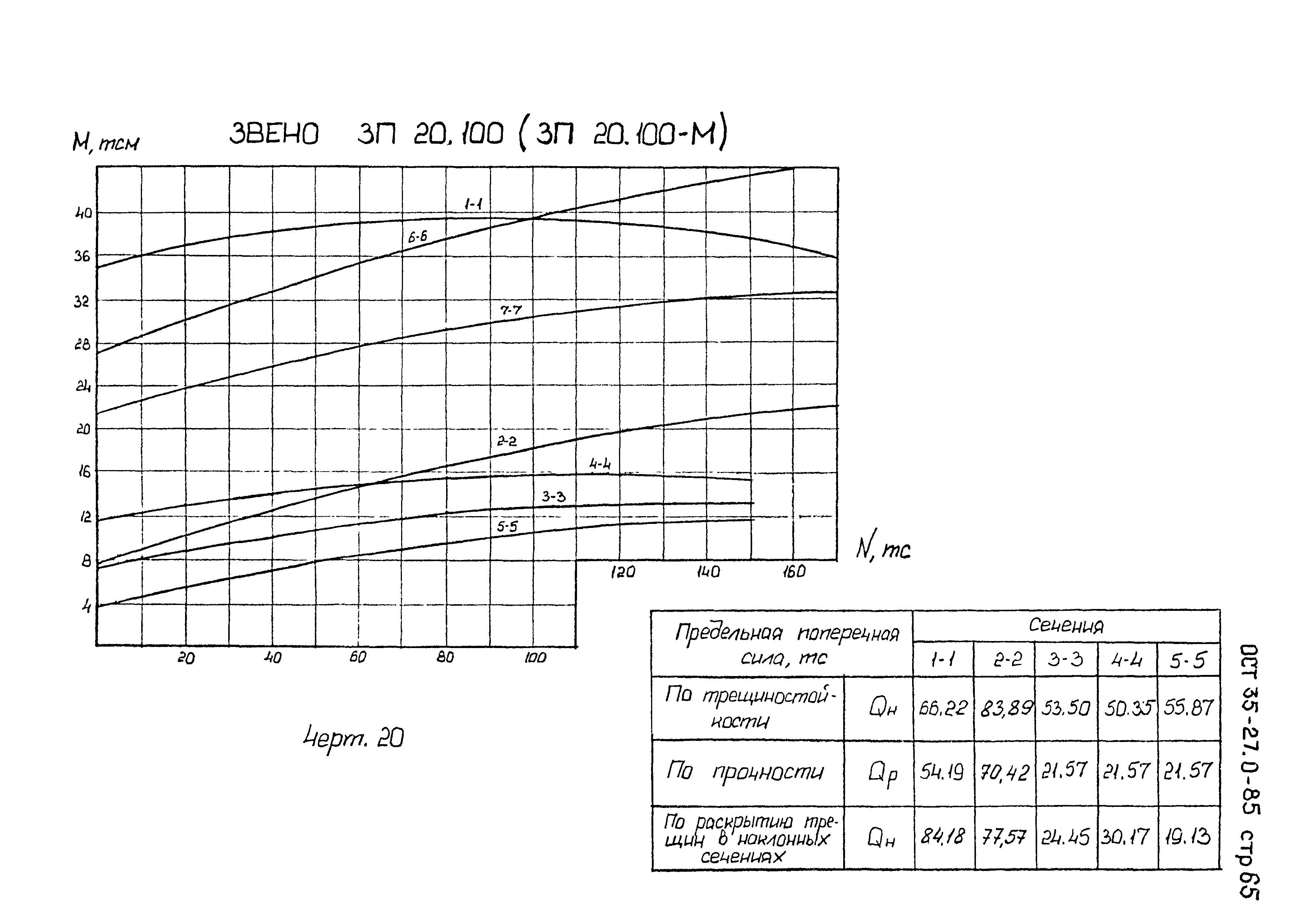 ОСТ 35-27.0-85