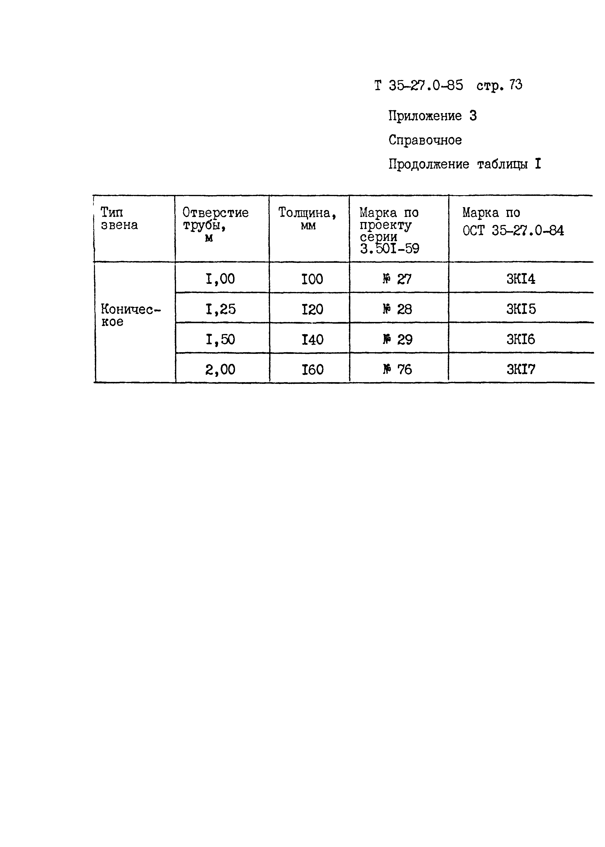 ОСТ 35-27.0-85