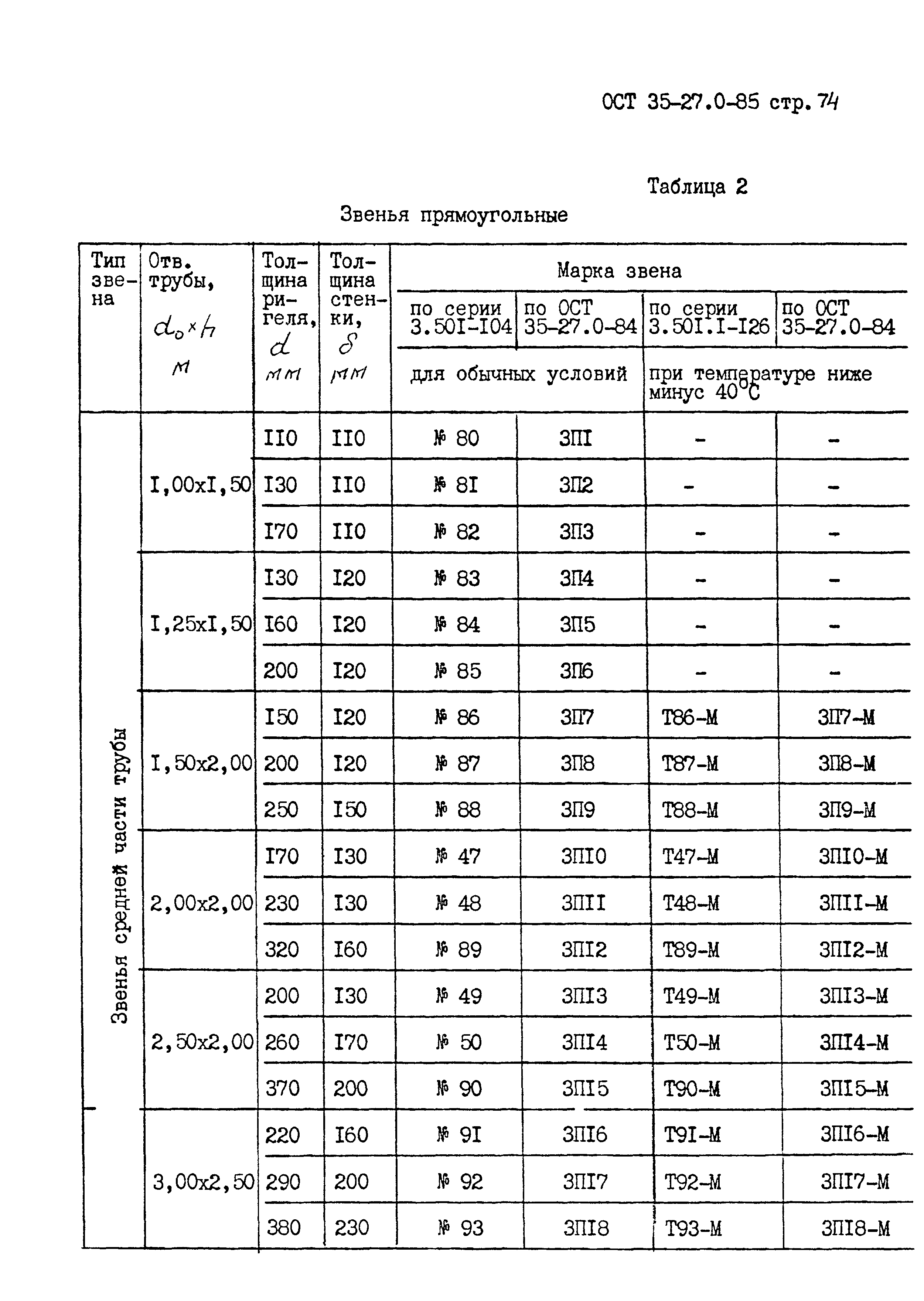 ОСТ 35-27.0-85