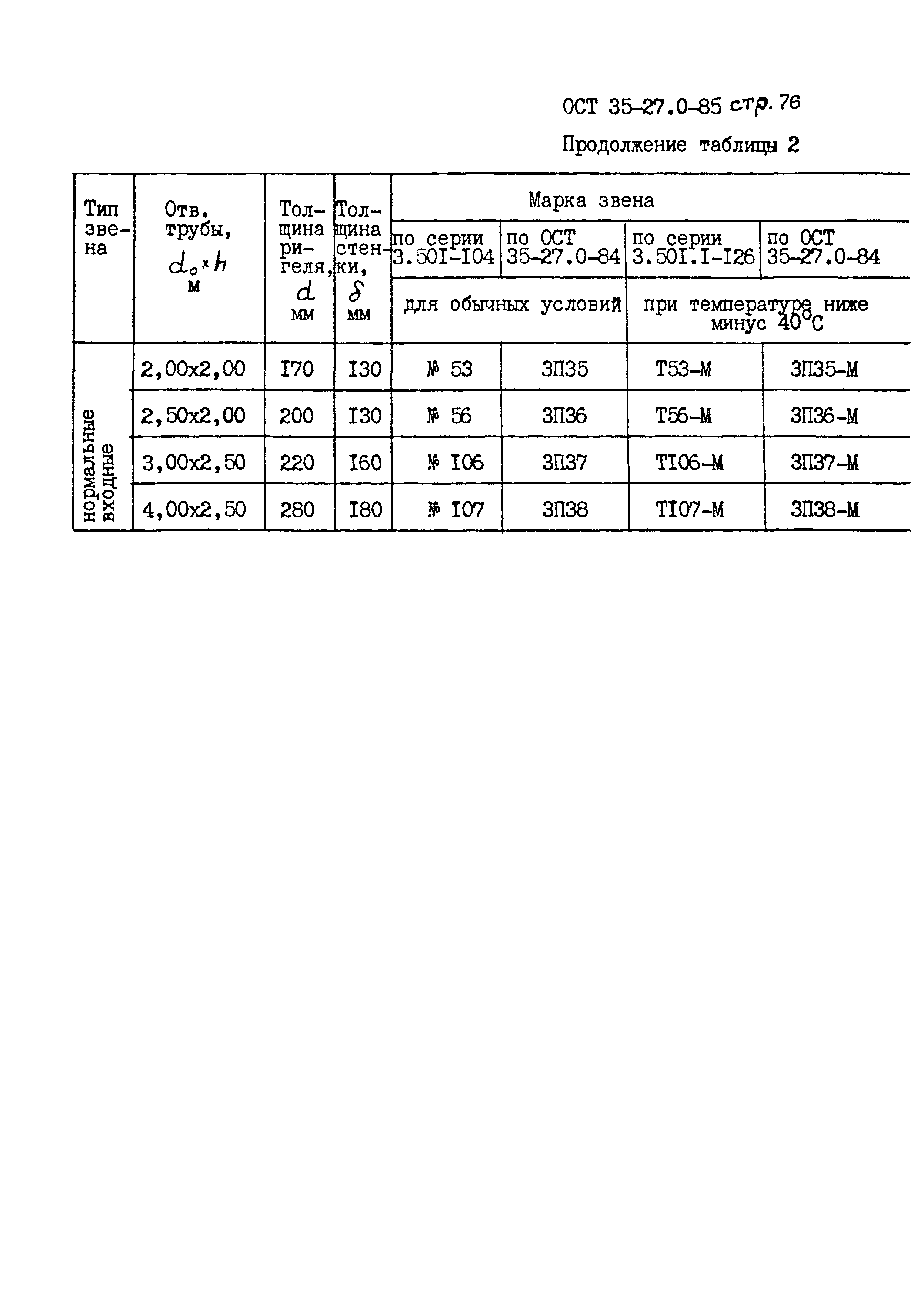 ОСТ 35-27.0-85