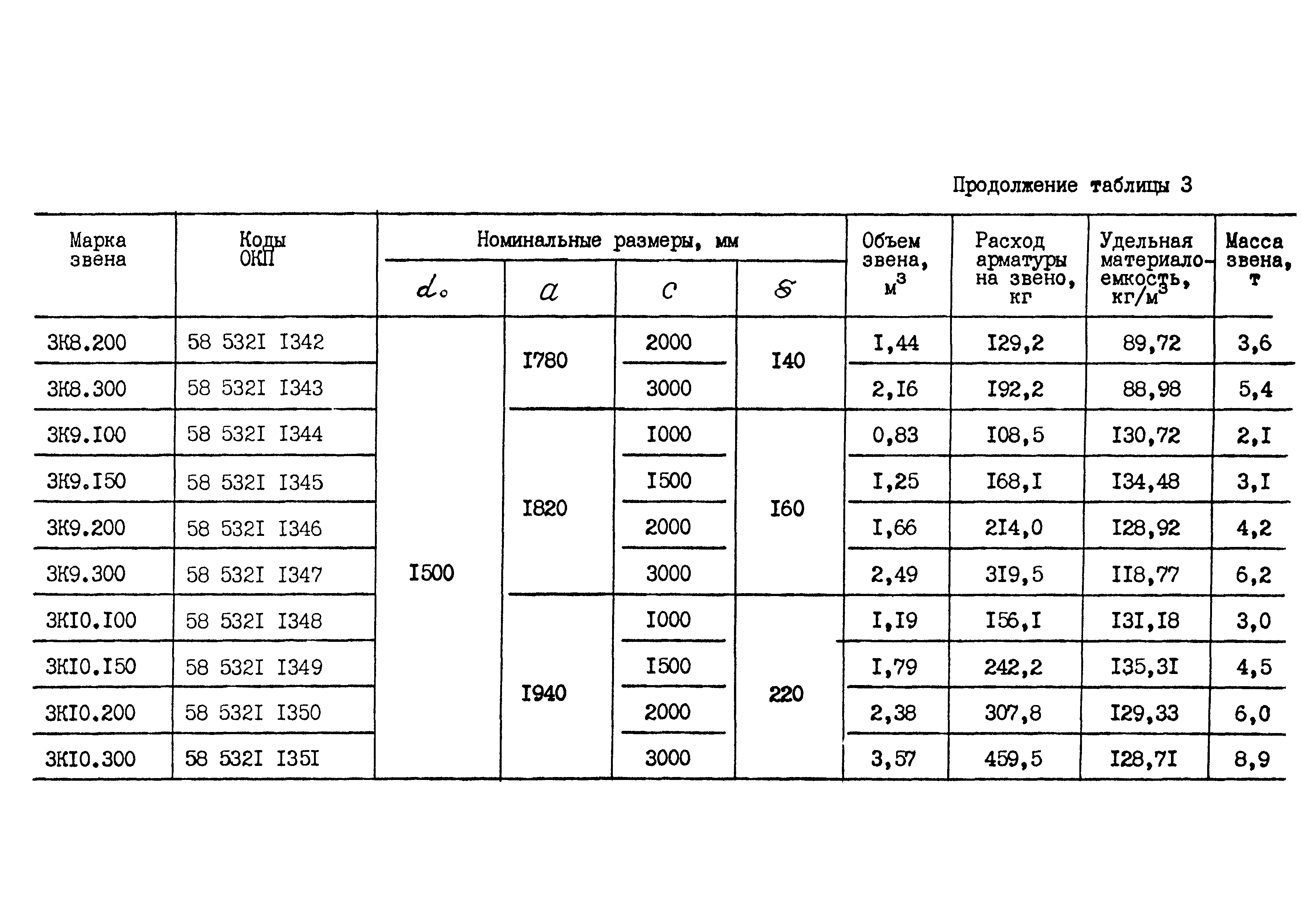 ОСТ 35-27.0-85