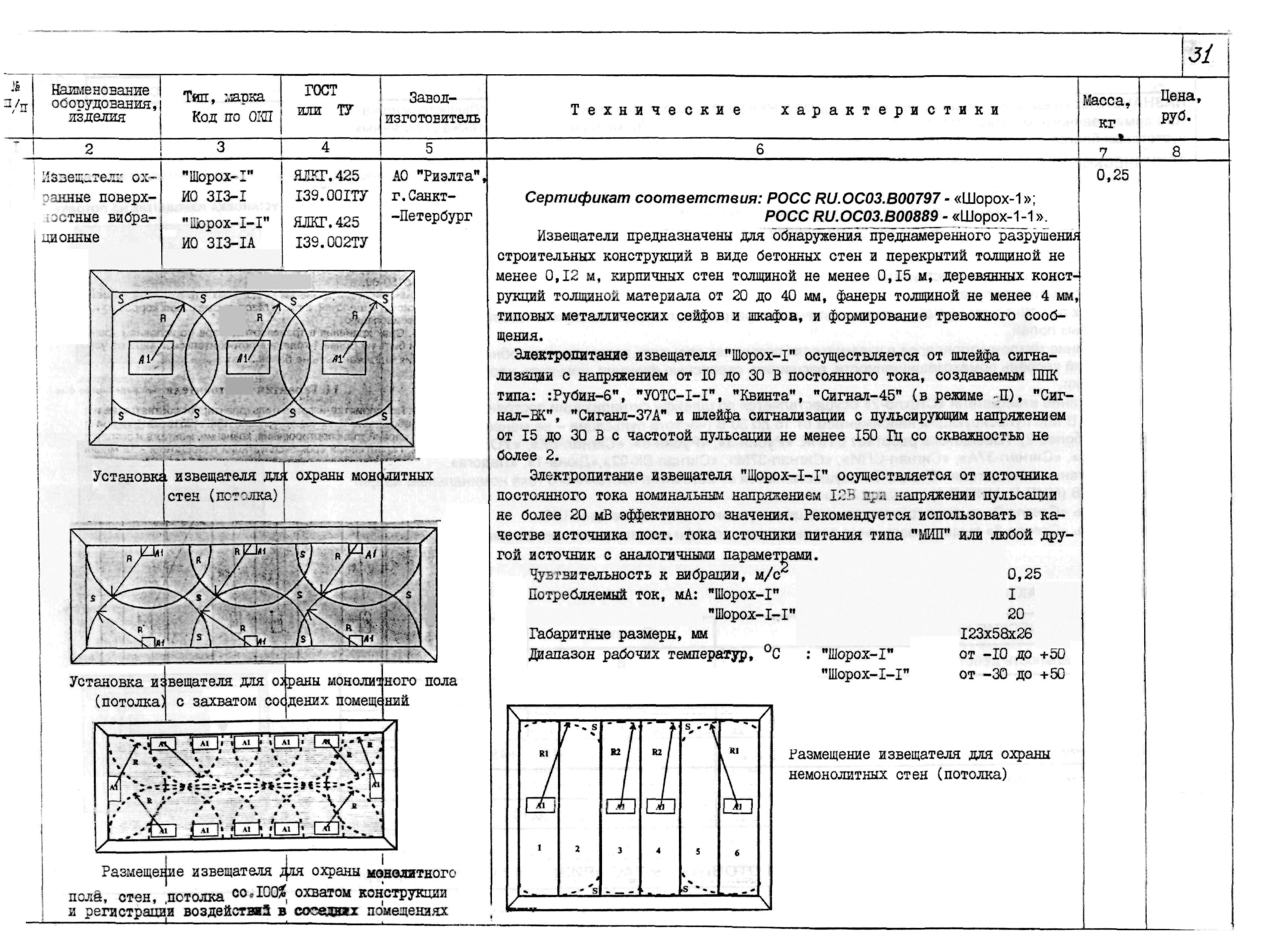 ПО 09.02.07-03