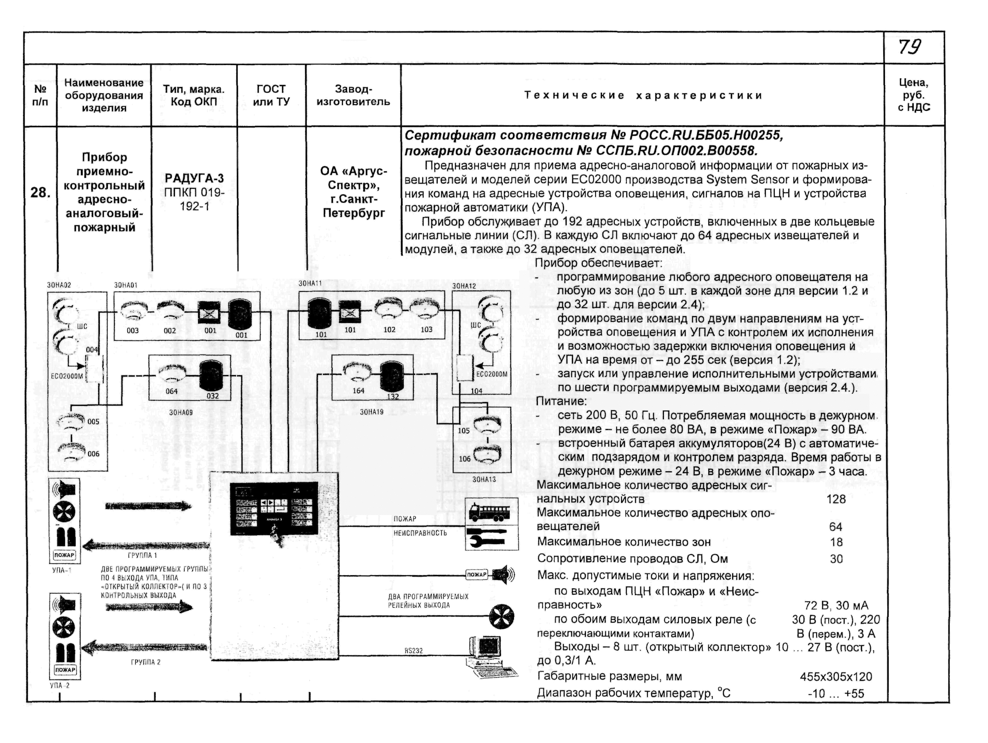 ПО 09.02.07-03