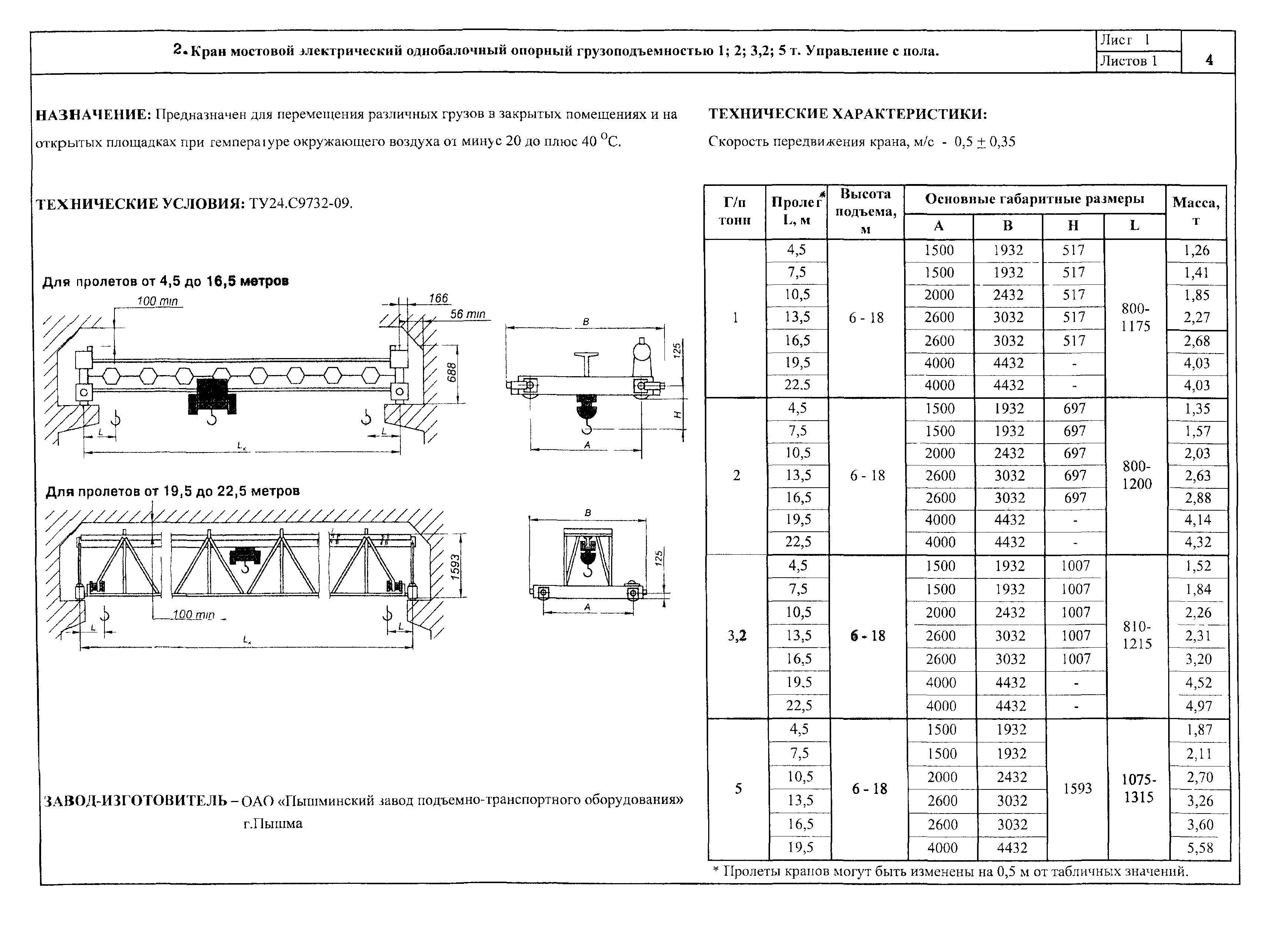 КО 09.16.01.08-01