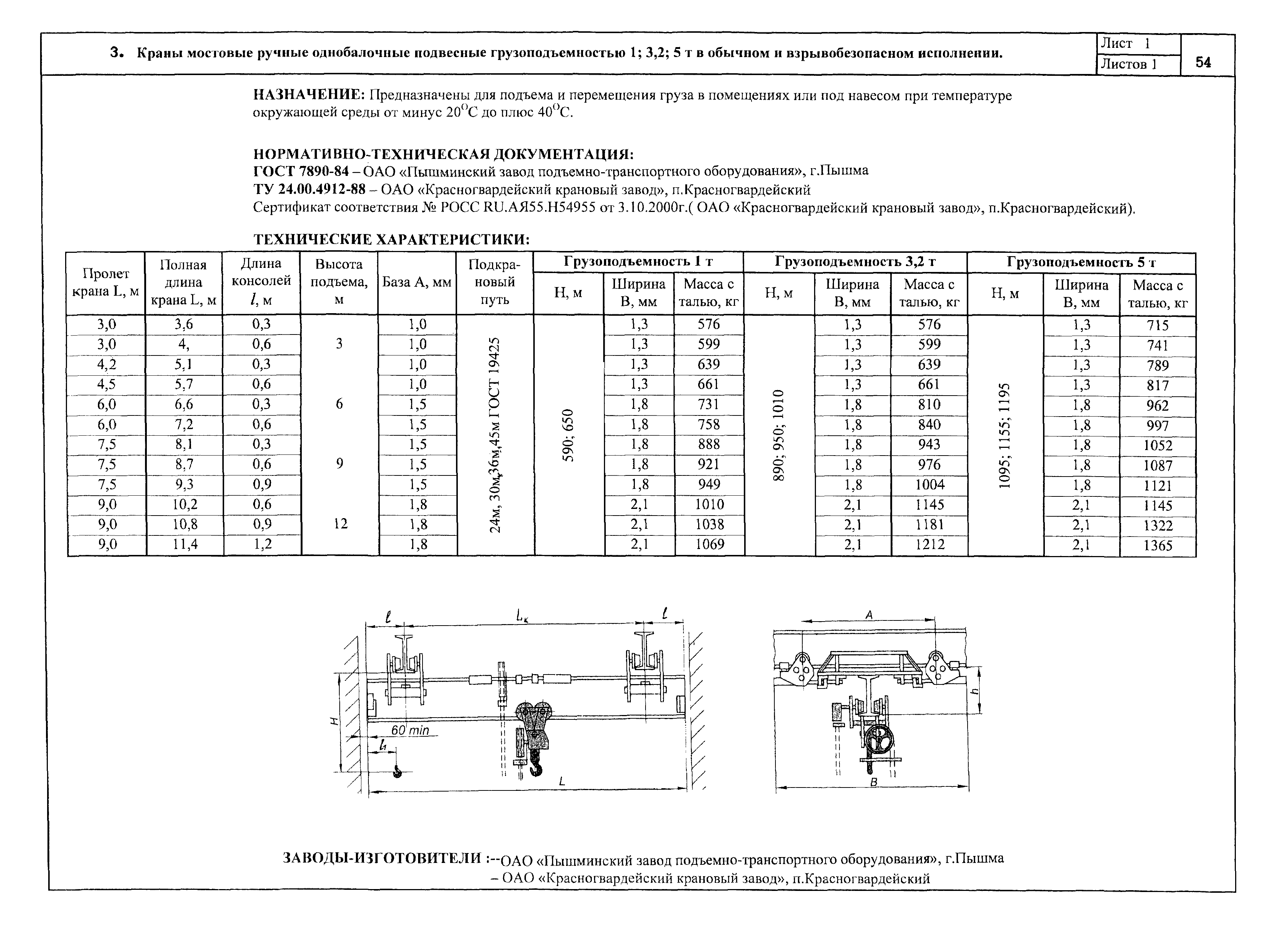 КО 09.16.01.08-01