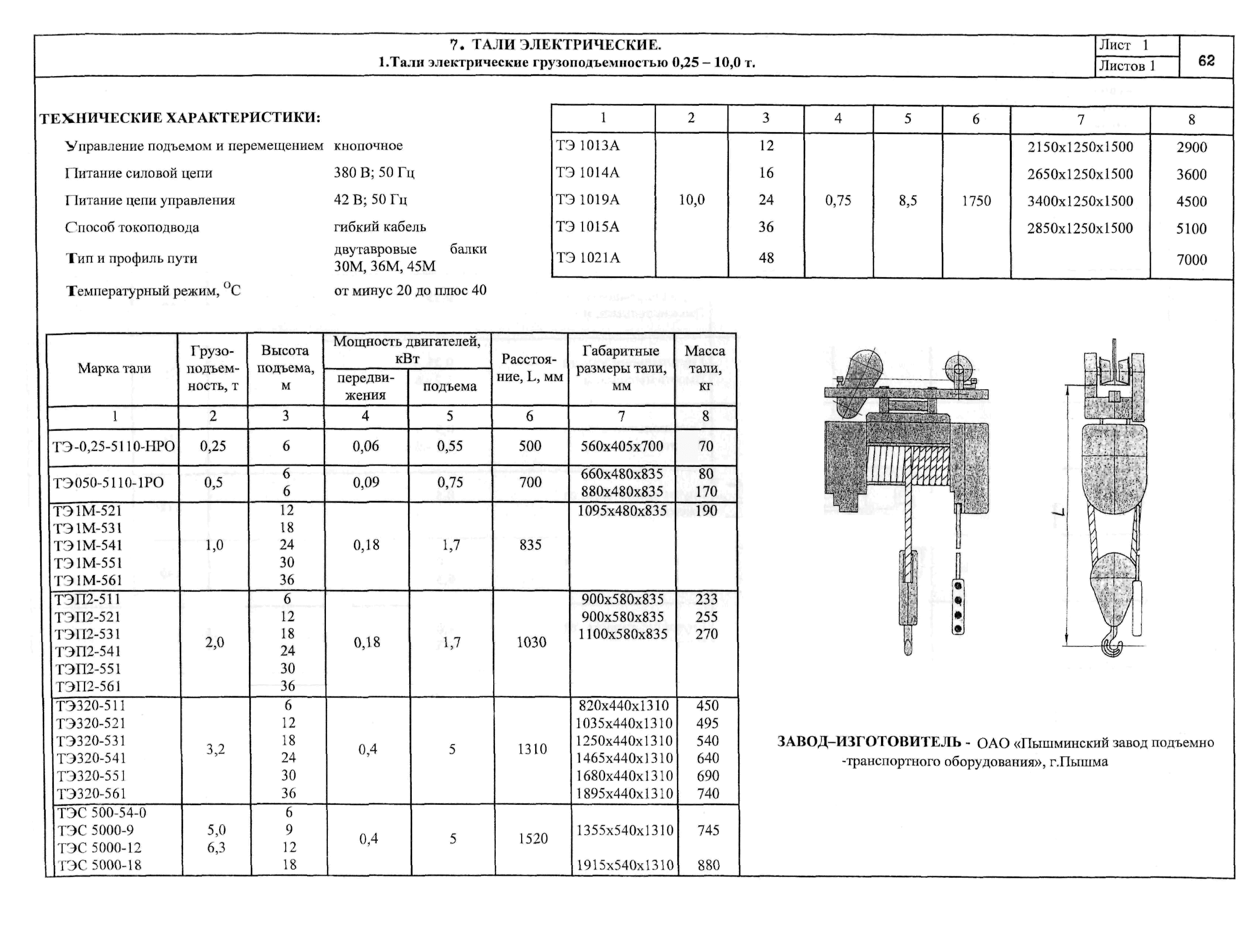 КО 09.16.01.08-01