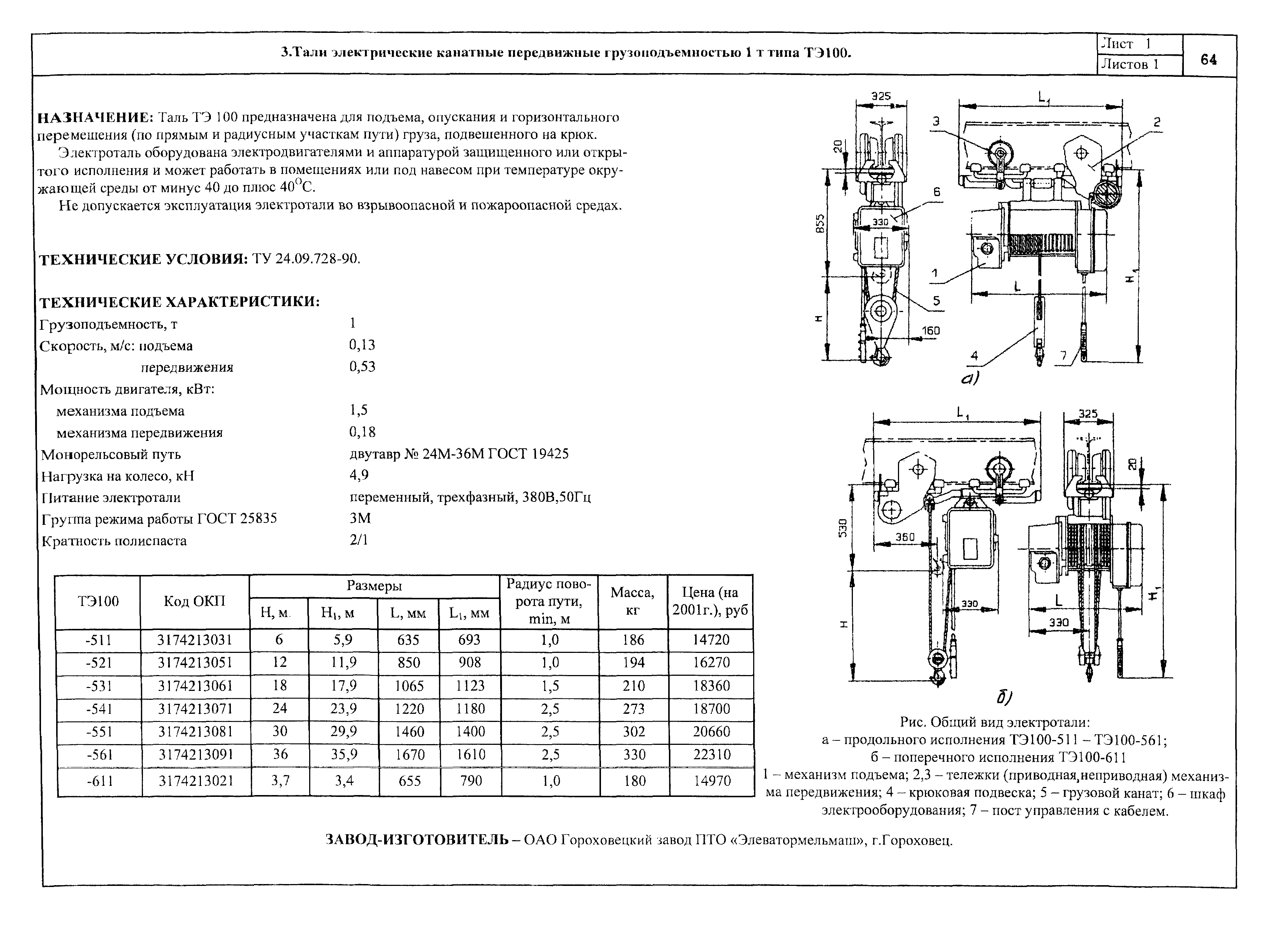 КО 09.16.01.08-01