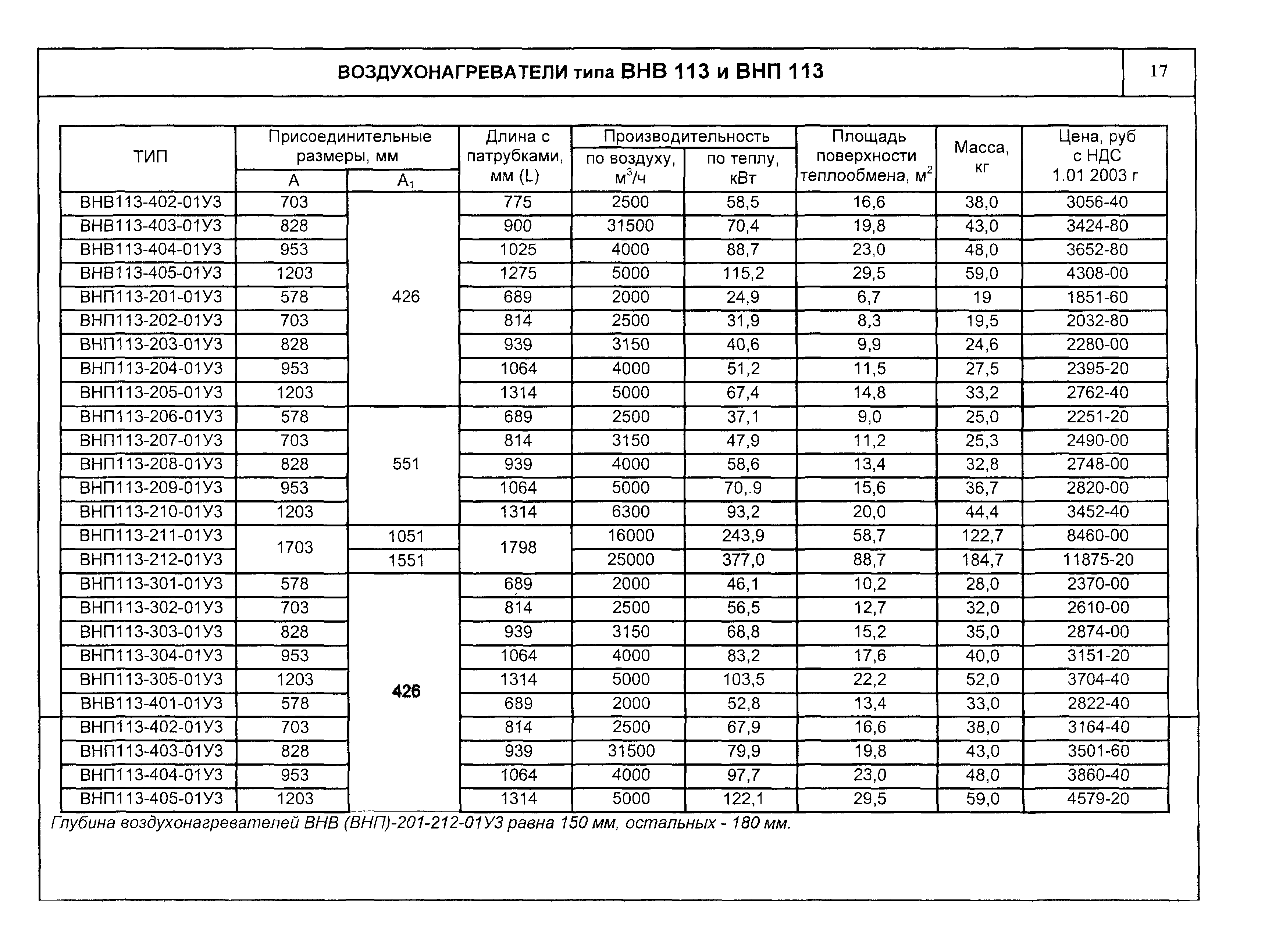 КО 06.05.10-03