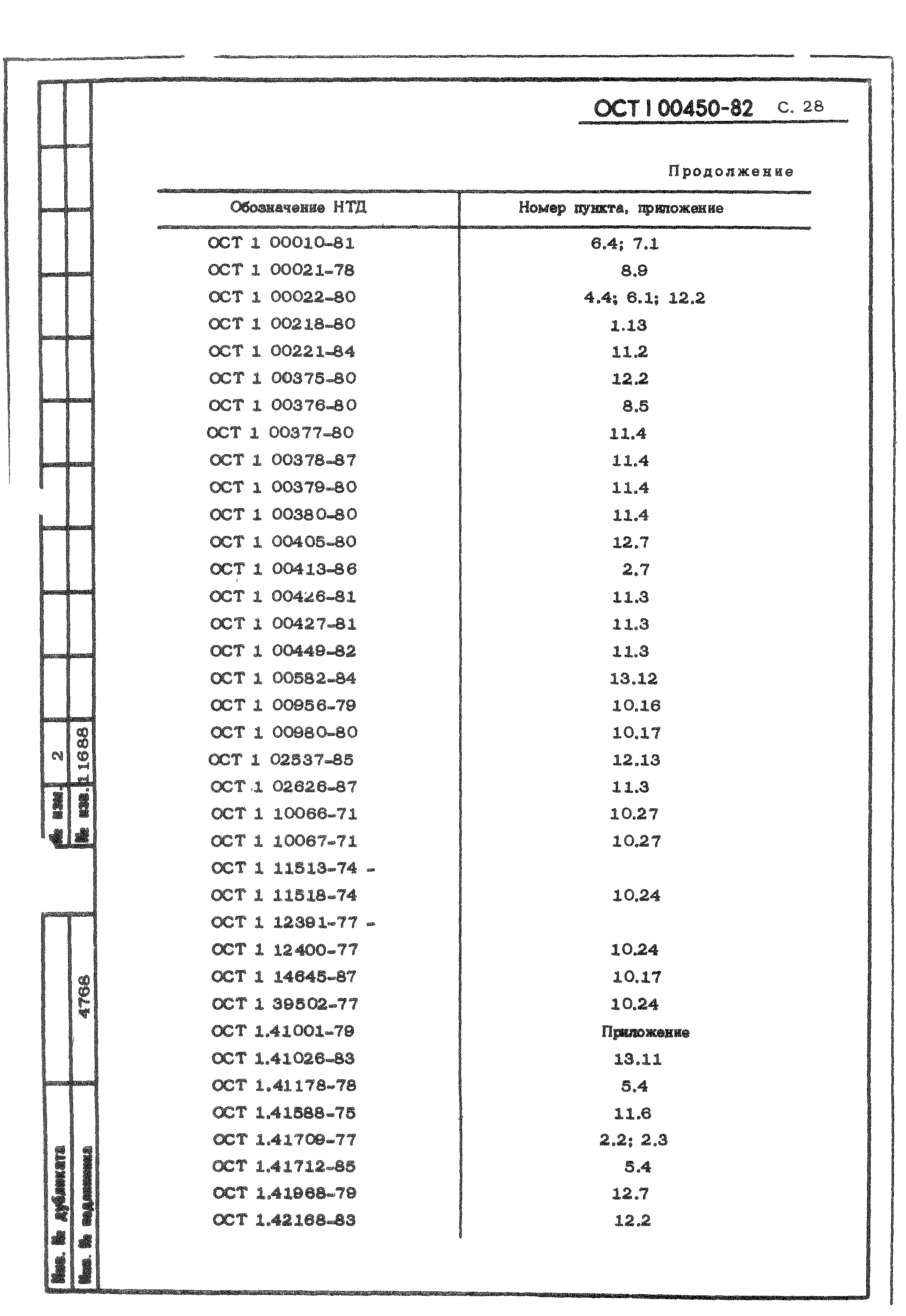 ОСТ 1 00450-82