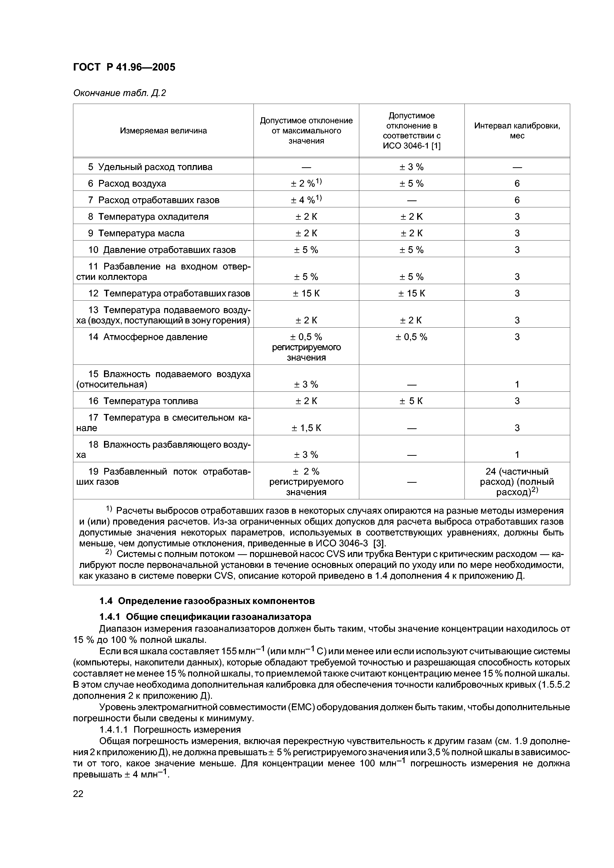 ГОСТ Р 41.96-2005