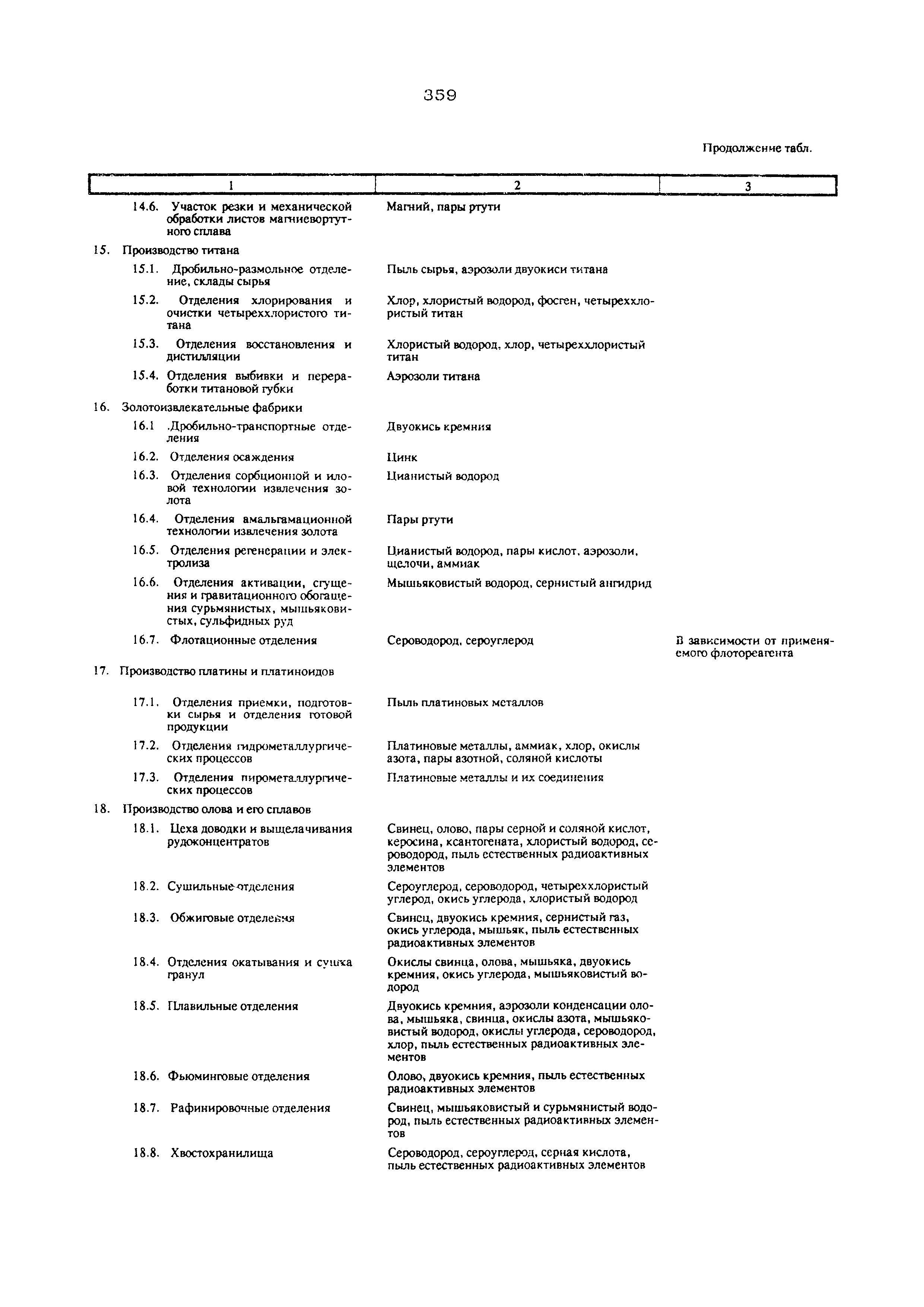 2528-82