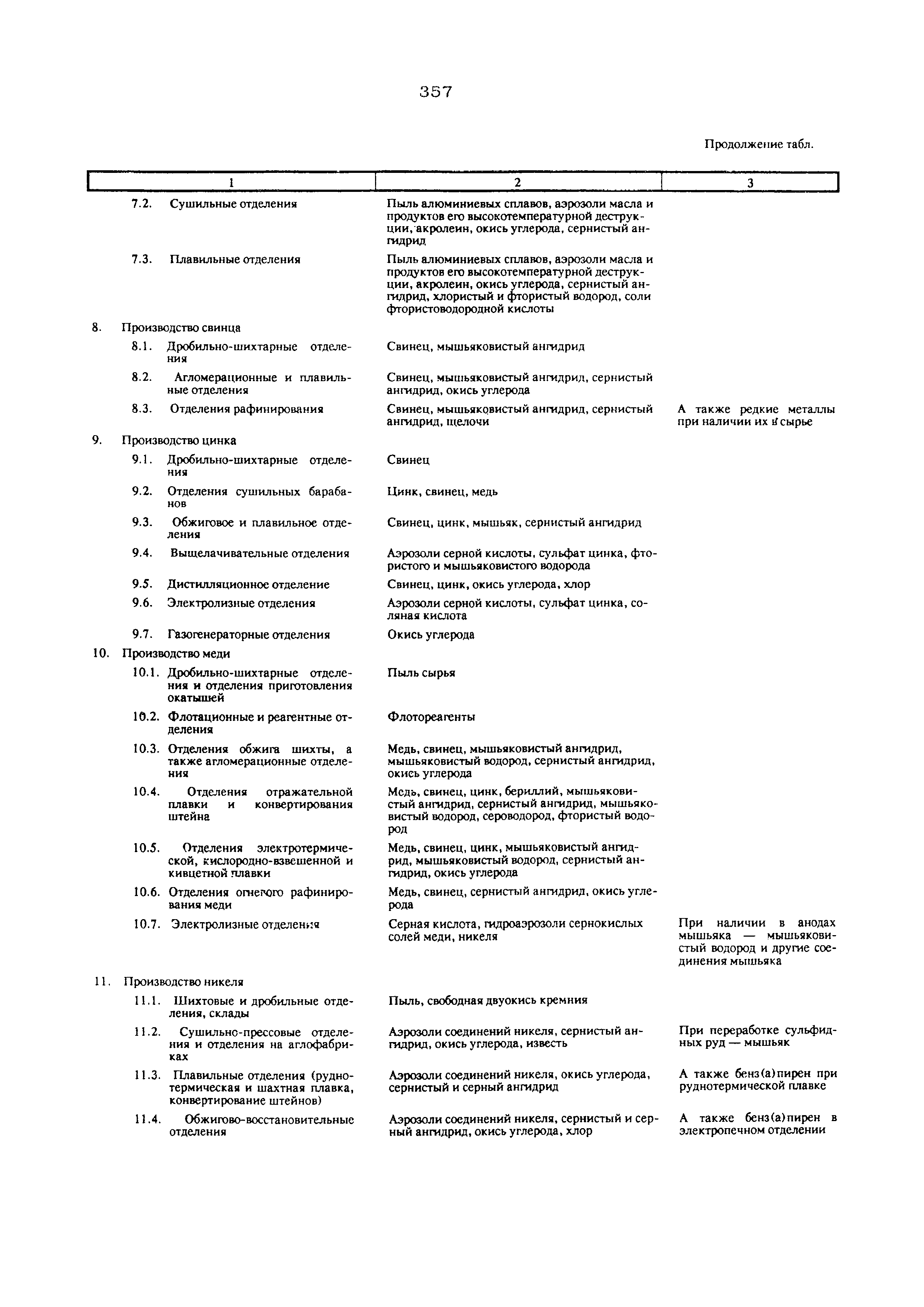 2528-82