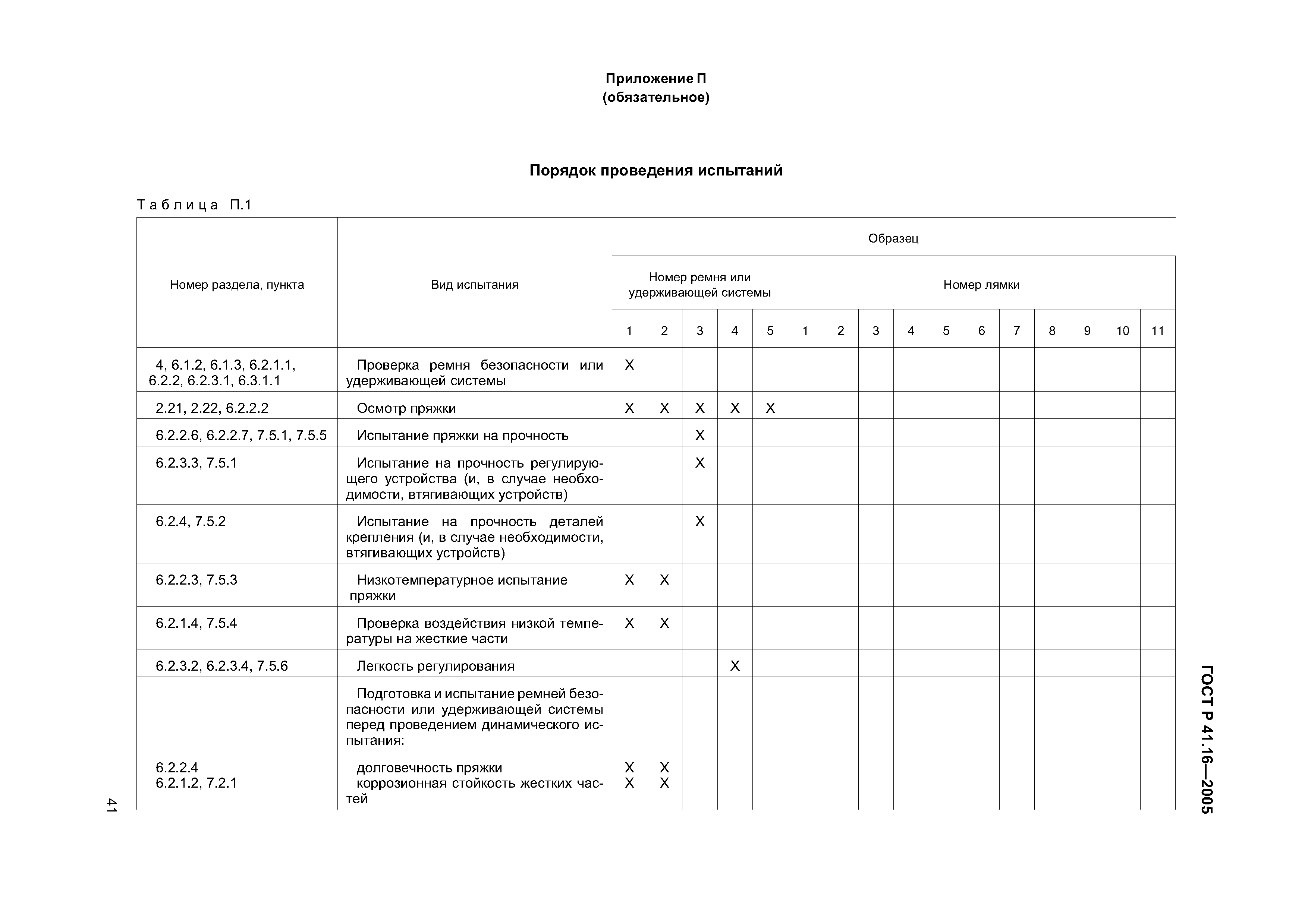 ГОСТ Р 41.16-2005