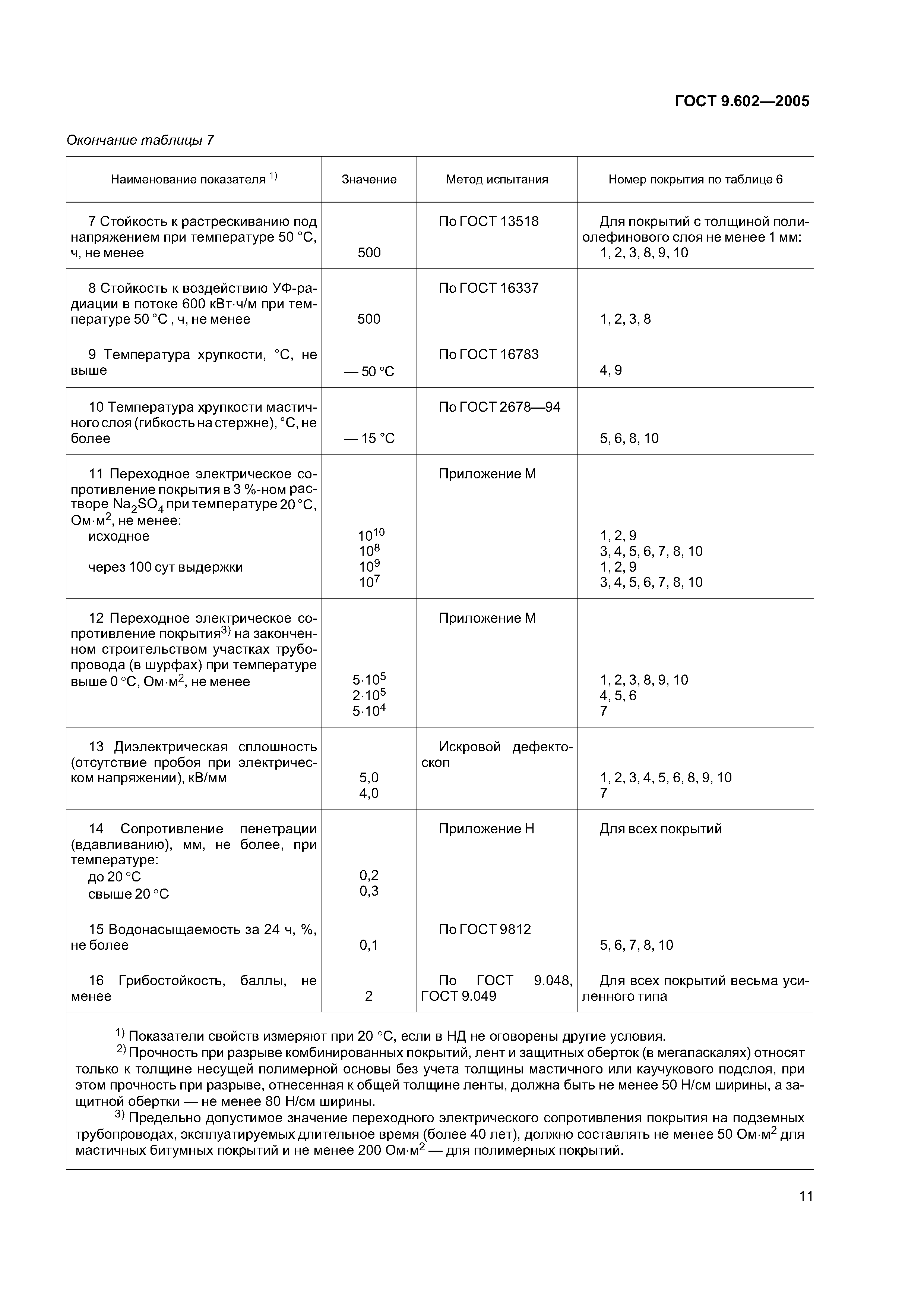 ГОСТ 9.602-2005