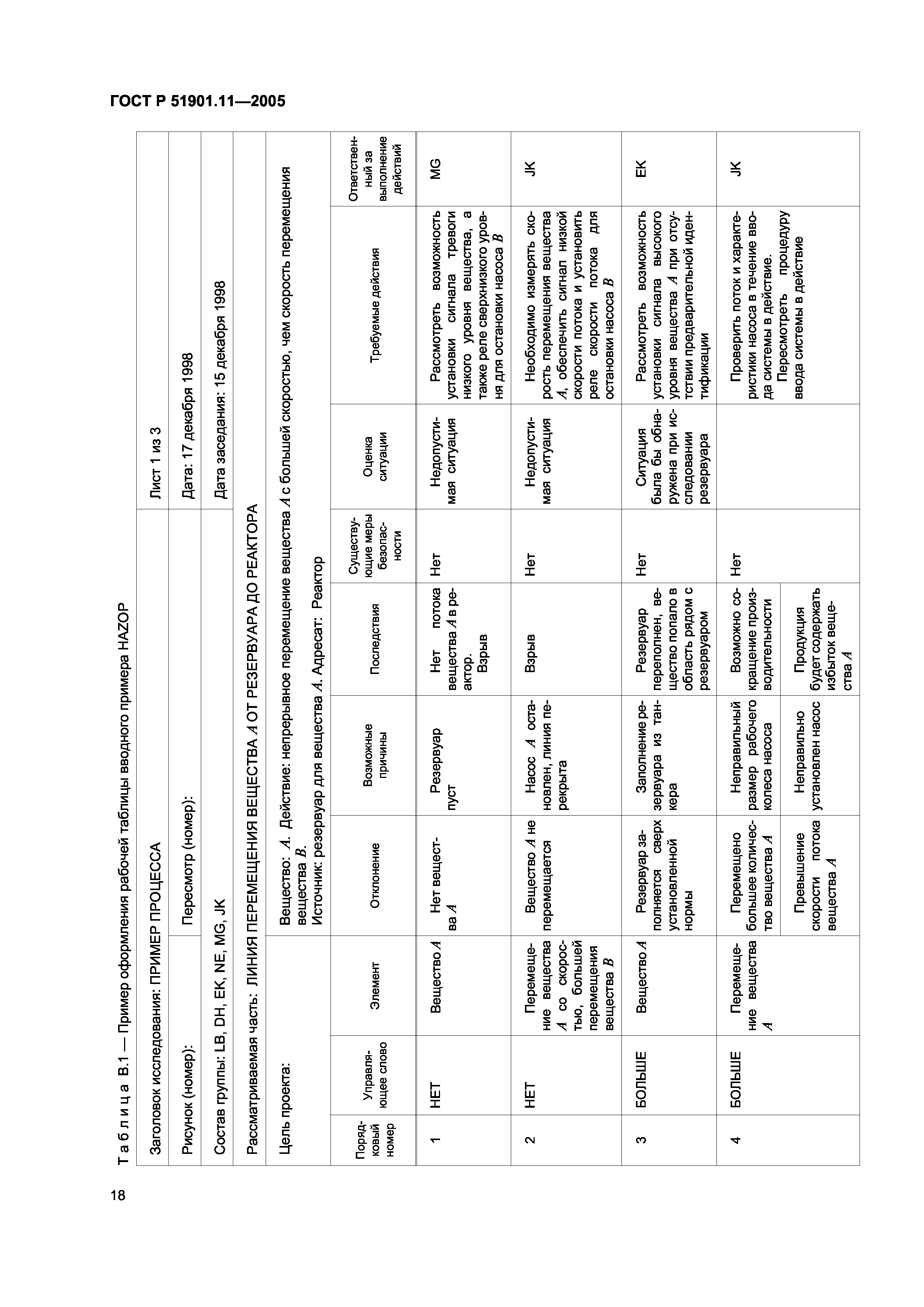 ГОСТ Р 51901.11-2005