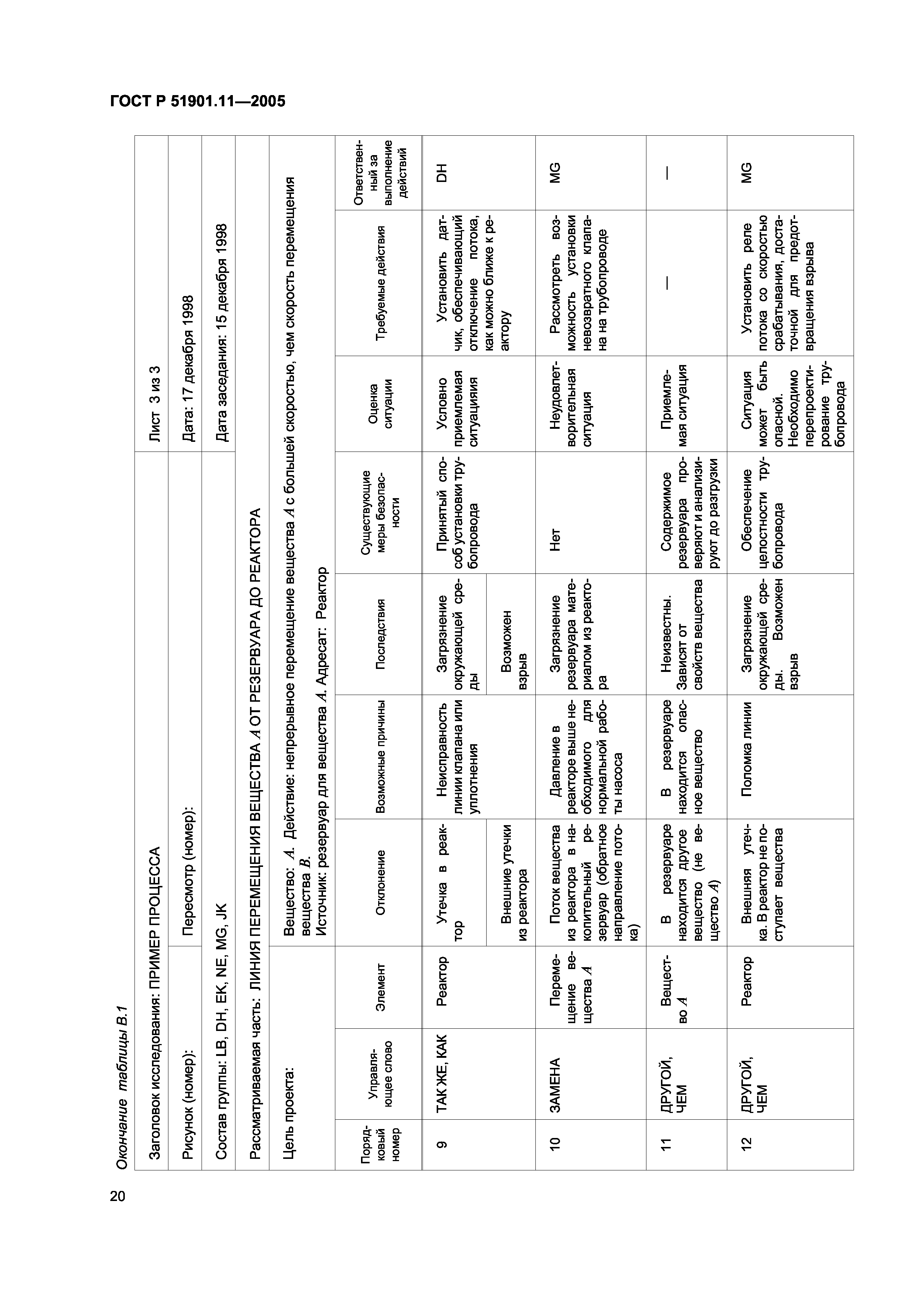 ГОСТ Р 51901.11-2005