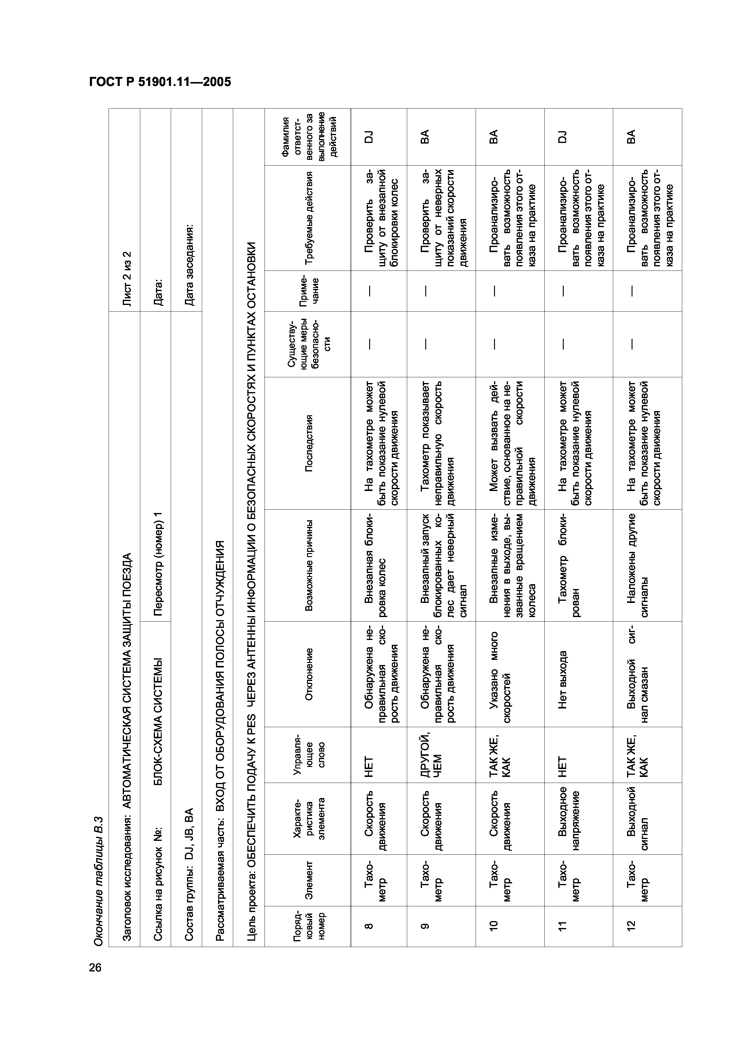 ГОСТ Р 51901.11-2005