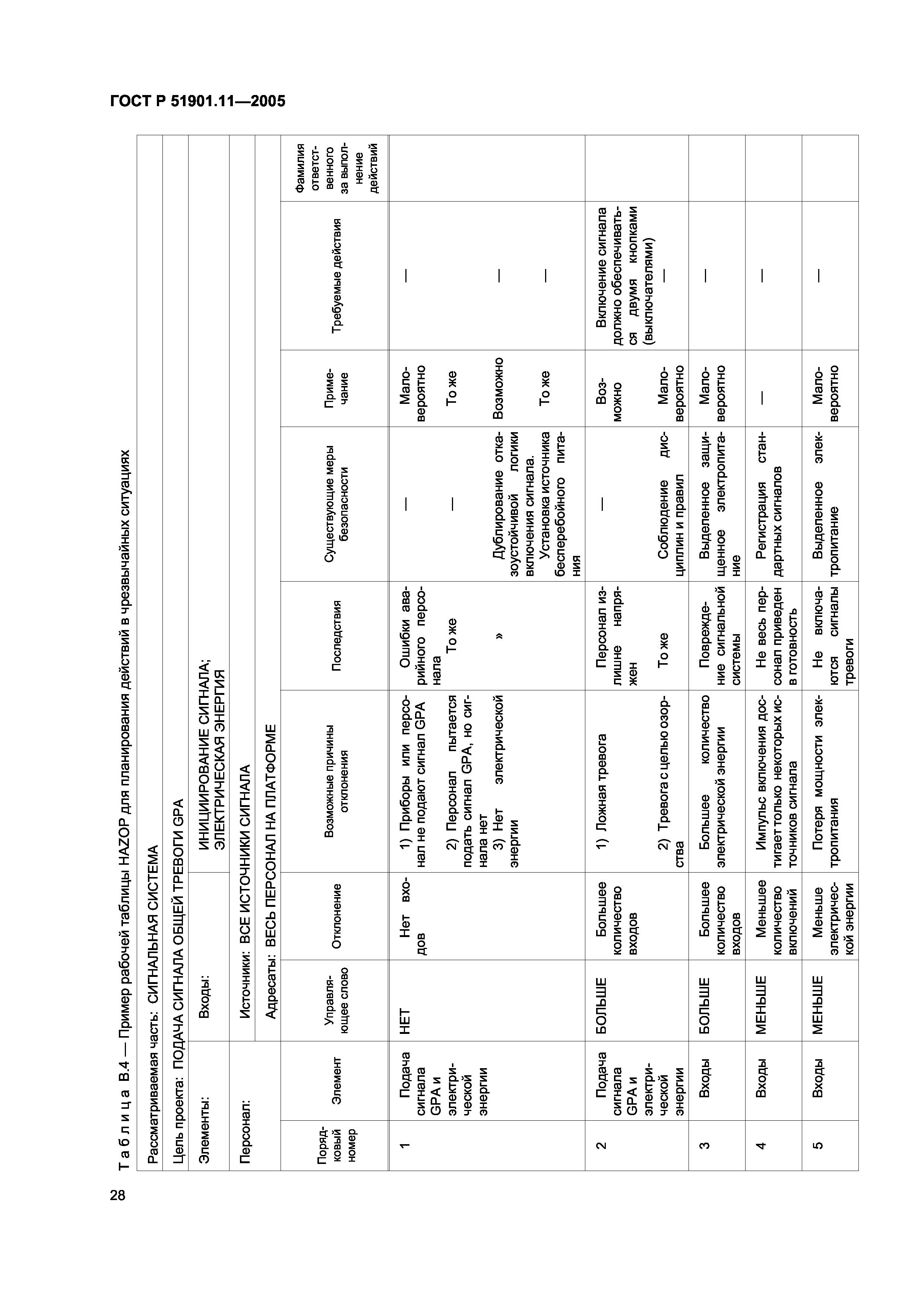 ГОСТ Р 51901.11-2005