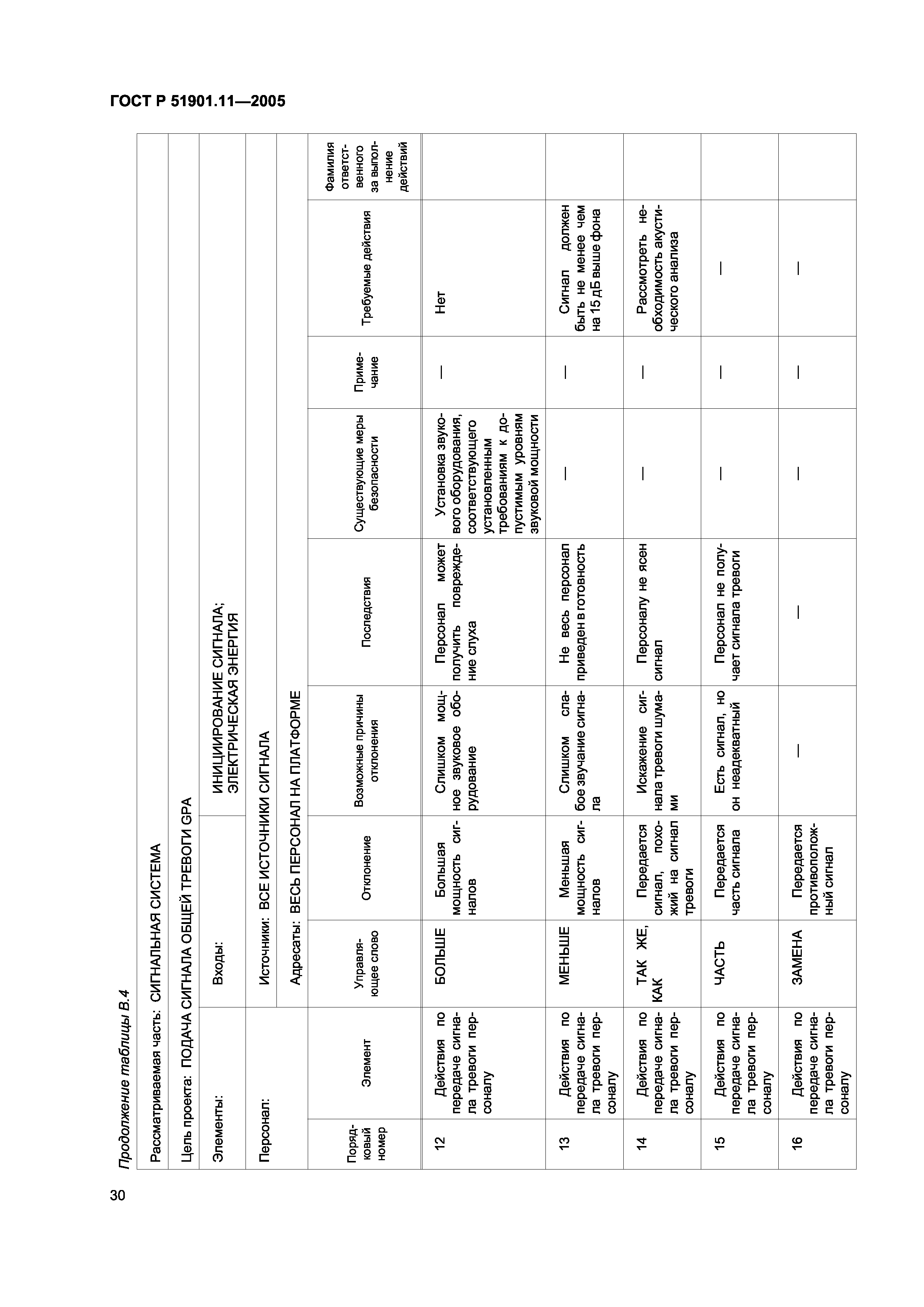 ГОСТ Р 51901.11-2005