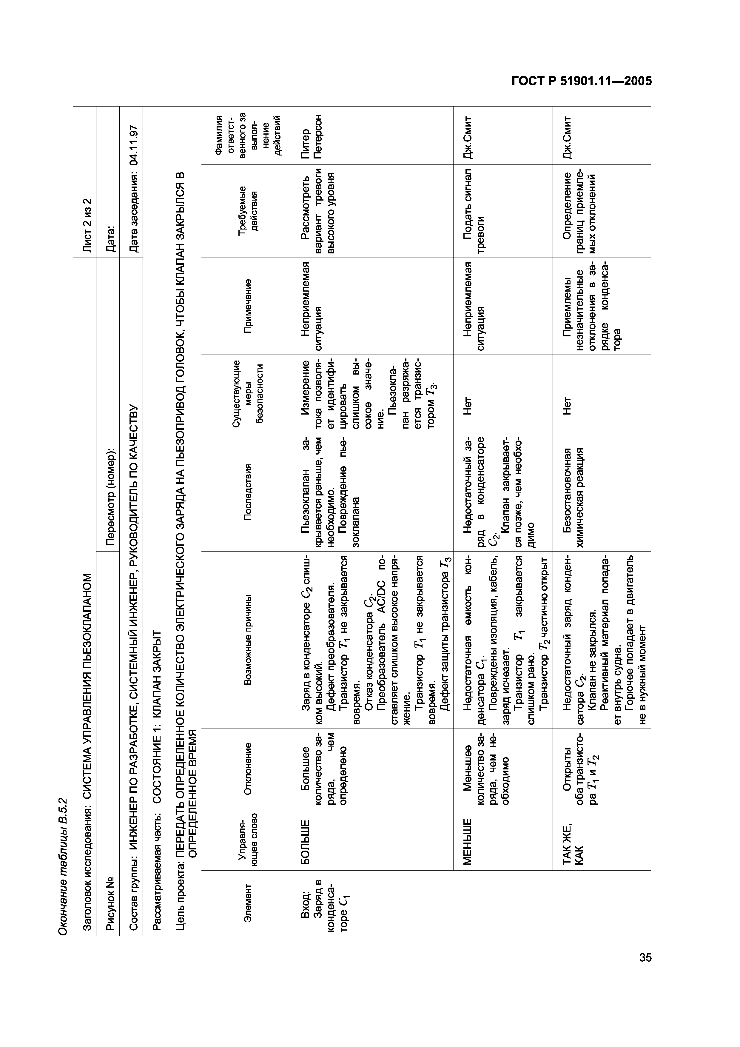 ГОСТ Р 51901.11-2005